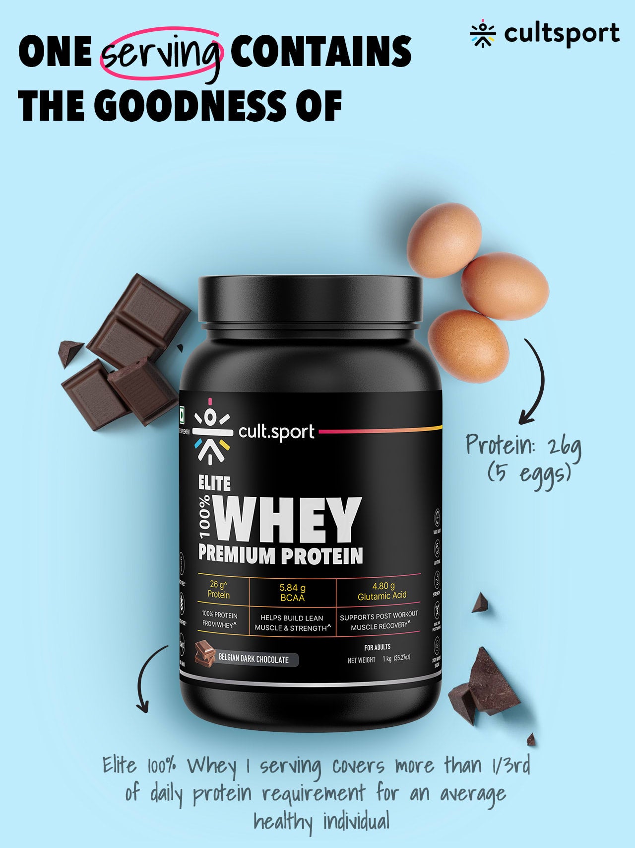 100% Whey Protein Premium Protein - 1kg | Sugar free | Protein Powder for Men & Women for Muscle Support & Recovery | 25g Protein Per Serving | 2.5g BCAA, 3.9g Glutamic acid | Belgium Dark Chocolate