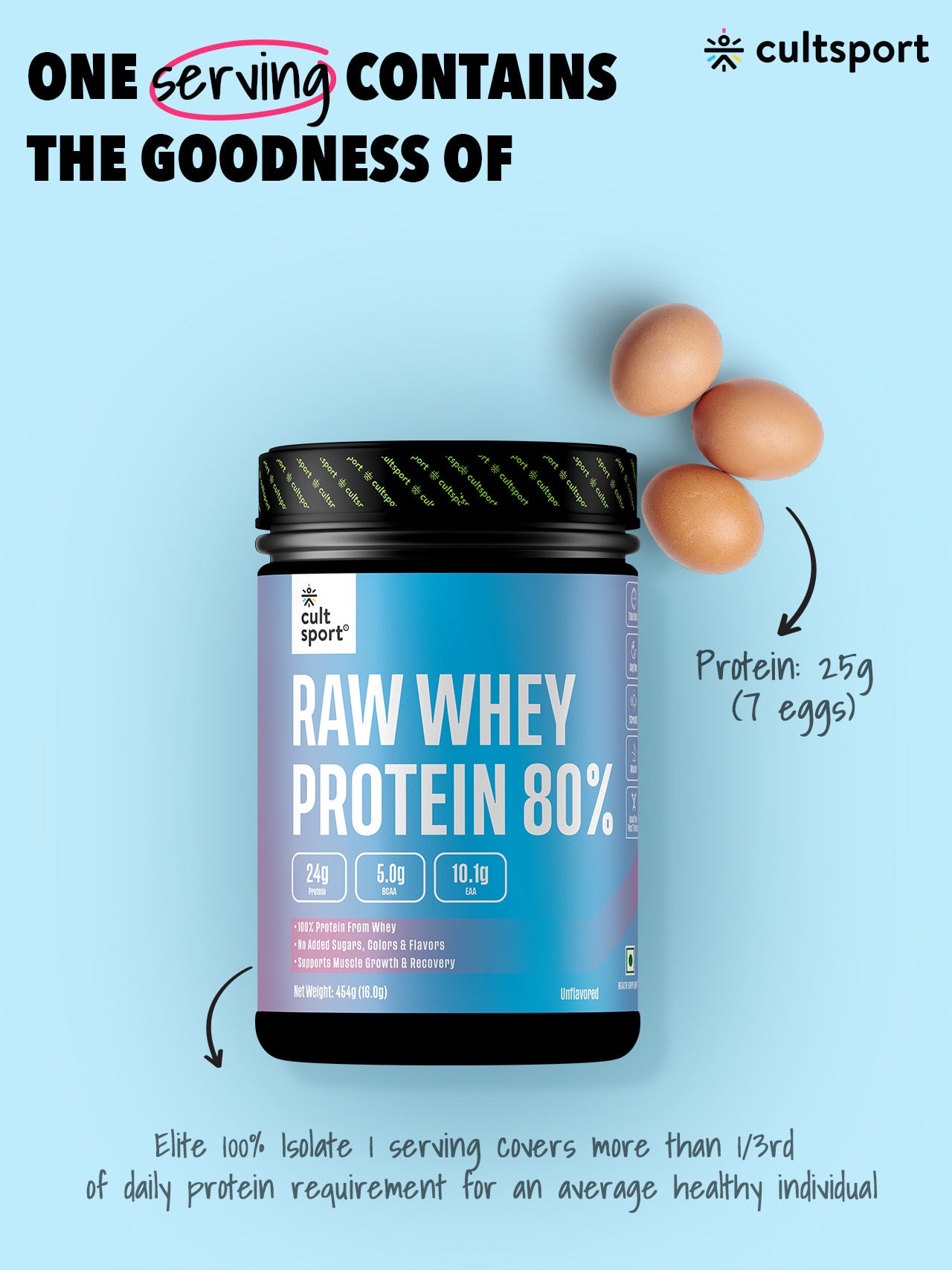Raw Whey Protein 80% - 454 g | Protein Powder for Men & Women | Reforms Strength, Muscle Growth & Recovery | 24g Protein Per Serving | Unflavoured Concentrate