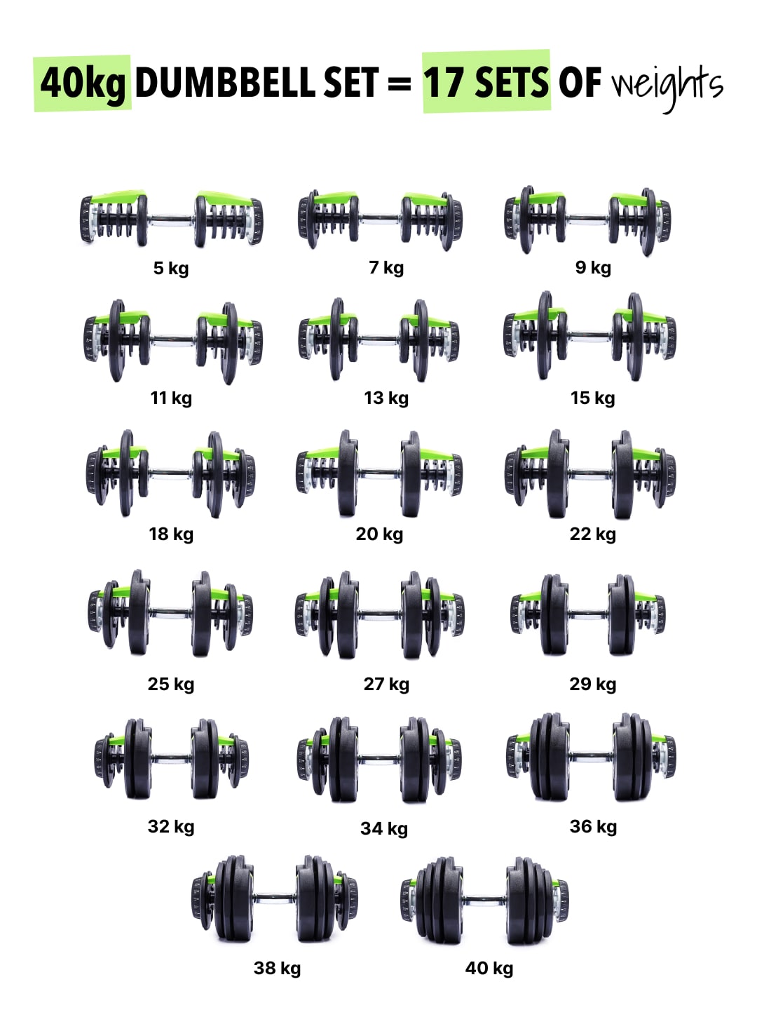 40x2 Kg Compact Adjustable Dumbbells (5 Kg to 40 Kg), Easy Weight Change: 17-in-1 (Pair of 2 - 40Kg adjustable Dumbbells) (6 Months extended Warranty only on Cultsport.com)