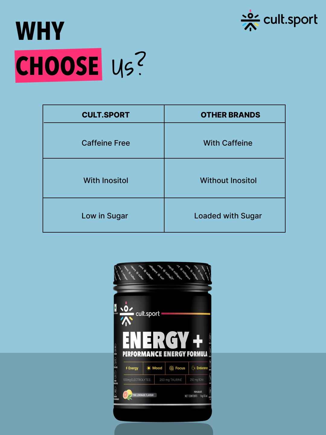 Energy + Powder 1Kg | 1000 mg Electrolytes, 250 mg Taurine, 250 mg BCAA | Instant Hydration, restore electrolytes with 0 cholesterol | Pink Lemonade Flavour