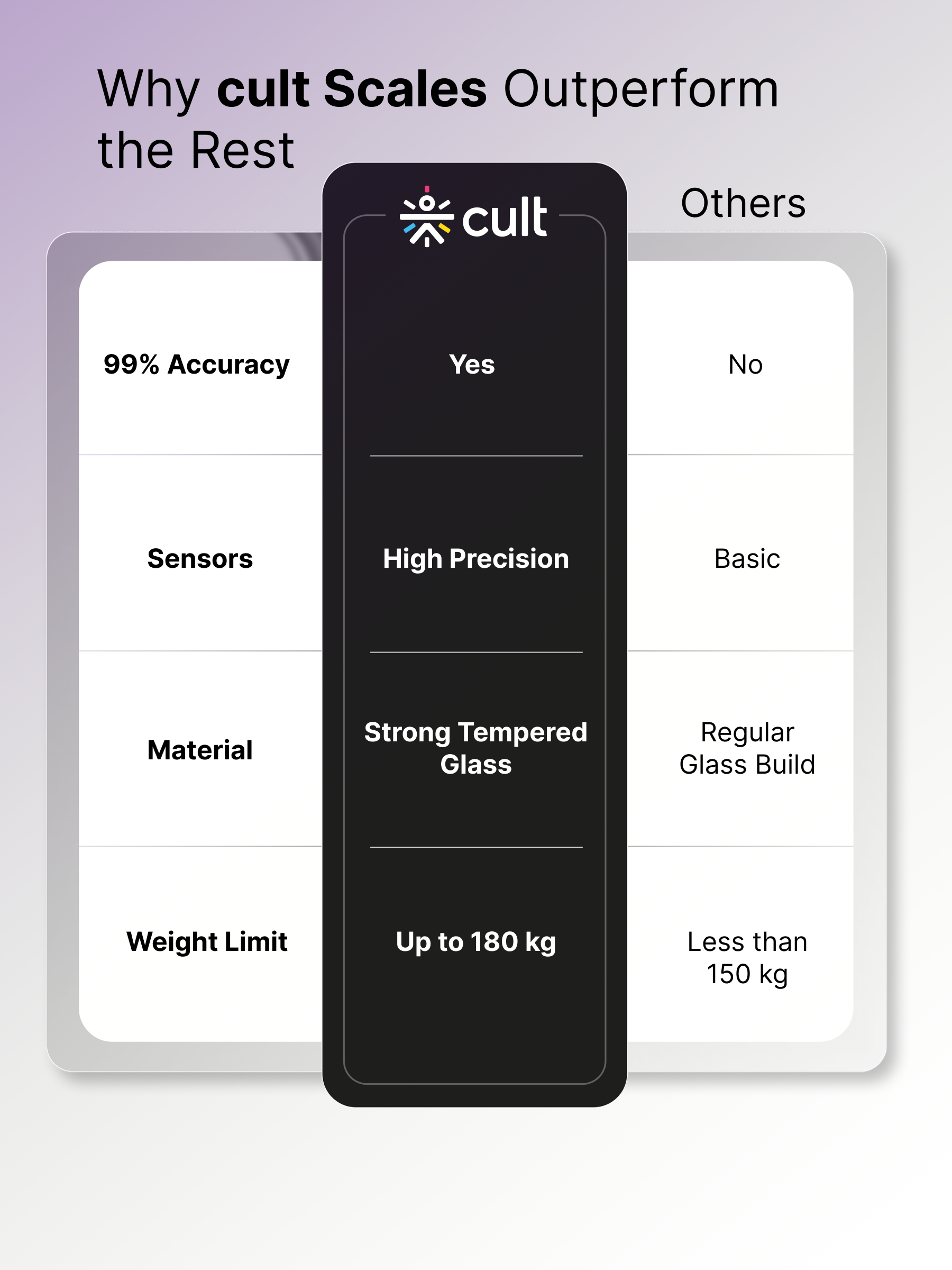 Curefit Healthcare Pvt Ltd