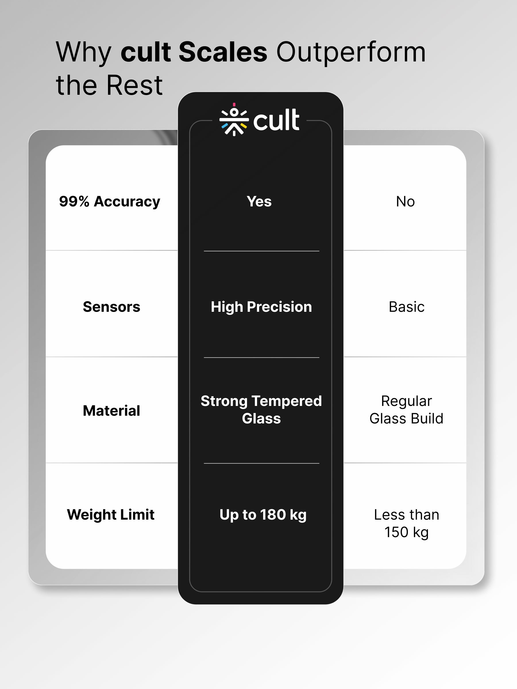 Cult Active body Weighing scale, LCD display, Weight Machine, 180 Kg, Batteries included, Tempered Glass Platform, Ideal for Home Use, Grey