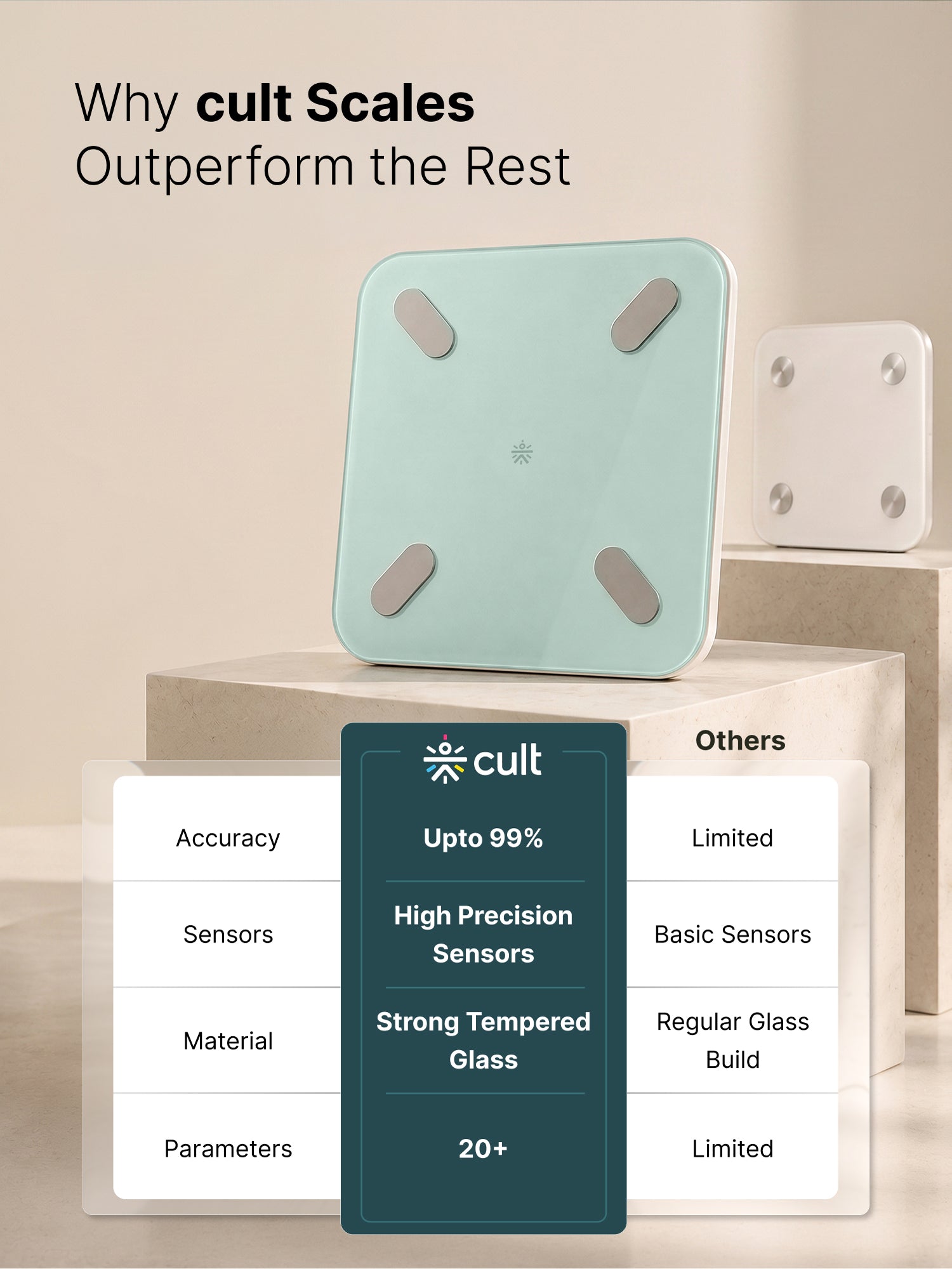 cult Smart Body Fat Scale, US FDA Approved, 20+ Parameters, BMI, 10 members, Bluetooth Weight Machine, Body Fat Analyzer, LED Display, Green