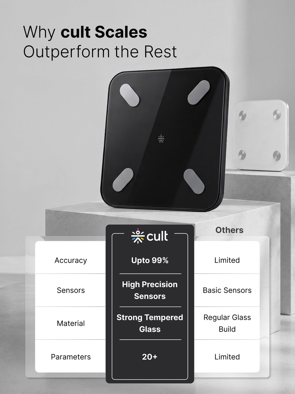 cult Smart Body Fat Scale, US FDA Approved, 20+ Parameters, BMI, 10 members, Bluetooth Weight Machine, Body Fat Analyzer, LED Display.