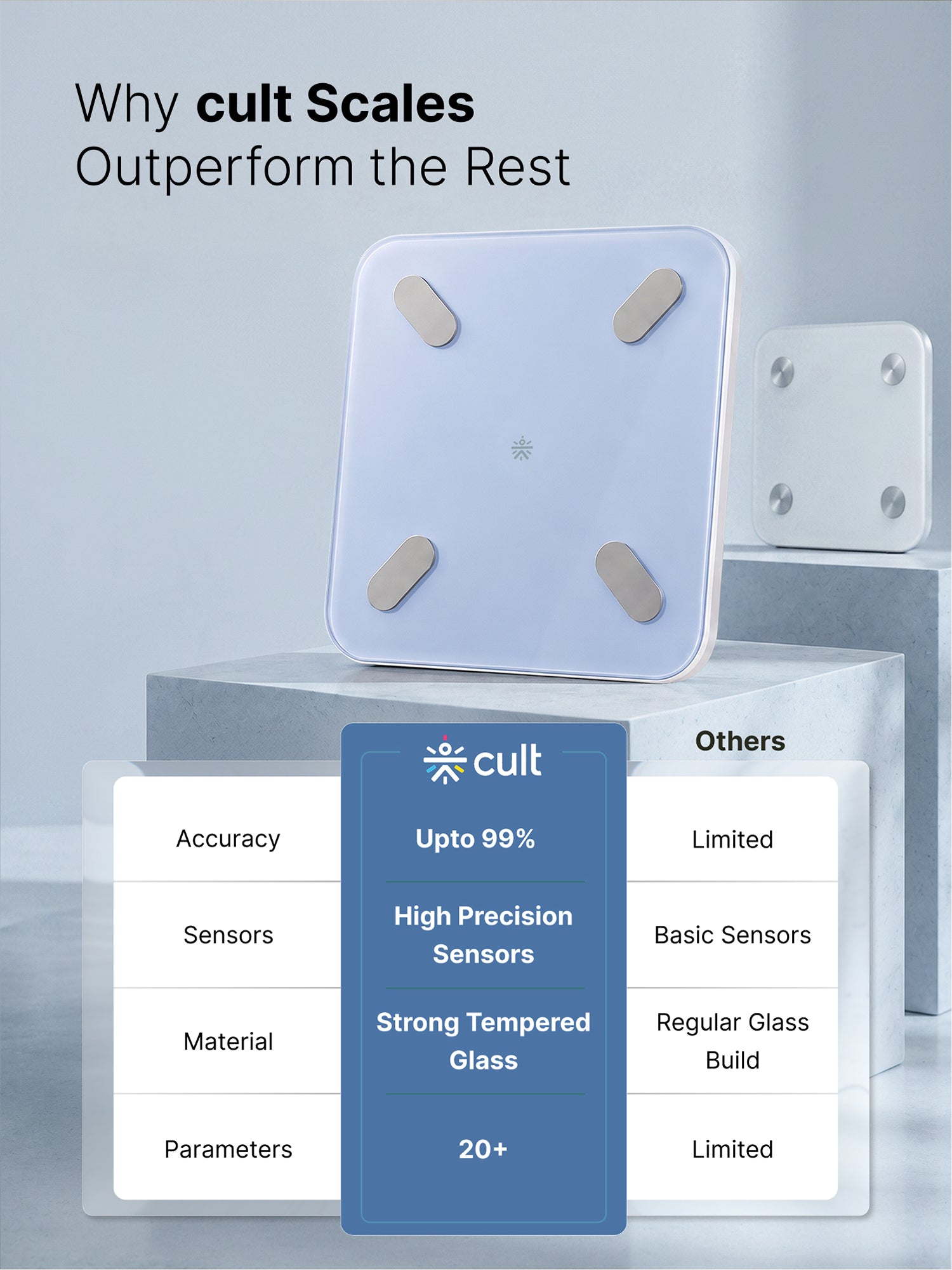 cult Smart Body Fat Scale, US FDA Approved, 20+ Parameters, BMI, 10 members, Bluetooth Weight Machine, Body Fat Analyzer, LED Display, Blue