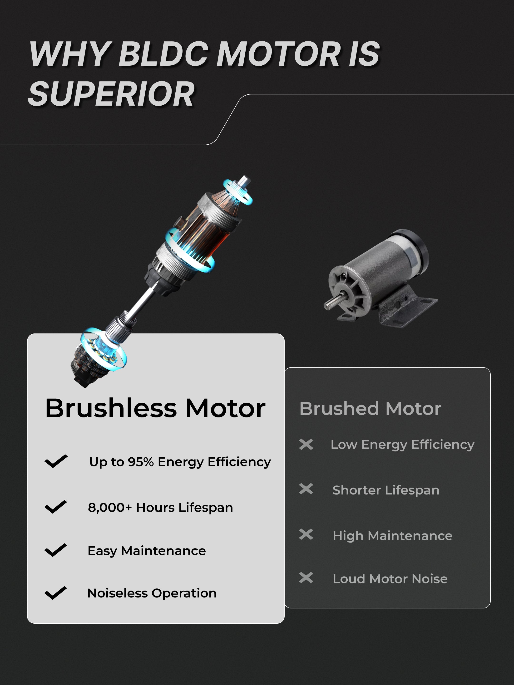 Fitkit by Cult FT100 Smart Incline Motorised Treadmill | 3HP BLDC Motor | 110kg Capacity | 15-Level Auto Incline | 12 km/hr Speed | Foldable & Easy-Move Wheels | 12 Preset Workout | Ideal for Home Use