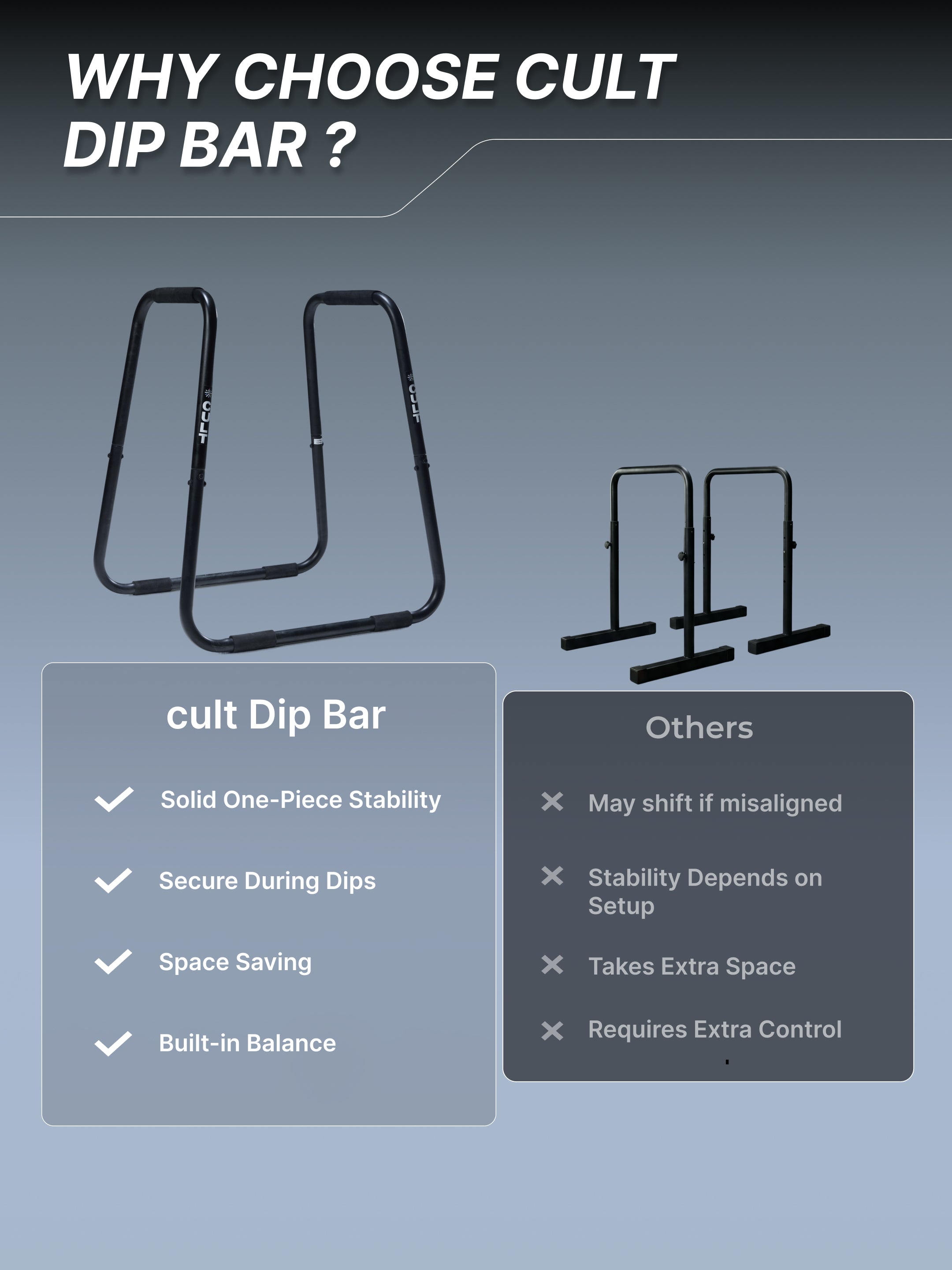 Cult Heavy-Duty Dip Bar for Strength Training | 150 kg Weight Capacity | Non-Slip handle Grips with Stable Leveling | Perfect for home Gym (with 6 months extended warranty)