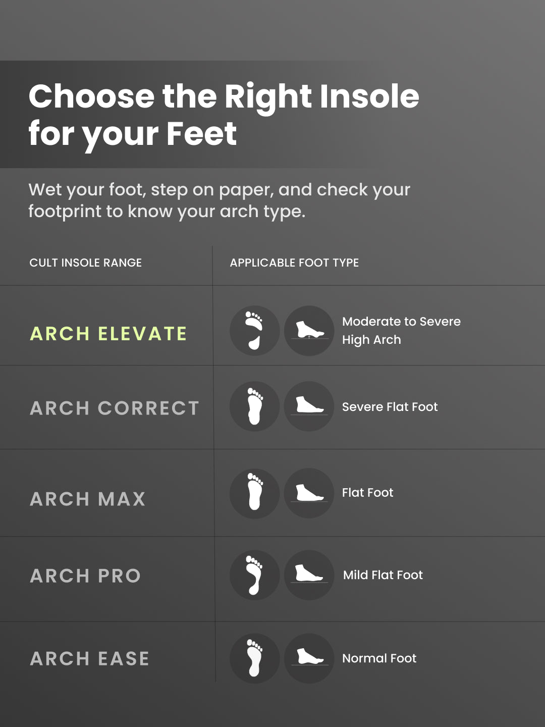 cult Men's High Arch Support- Arch Elevate Insoles