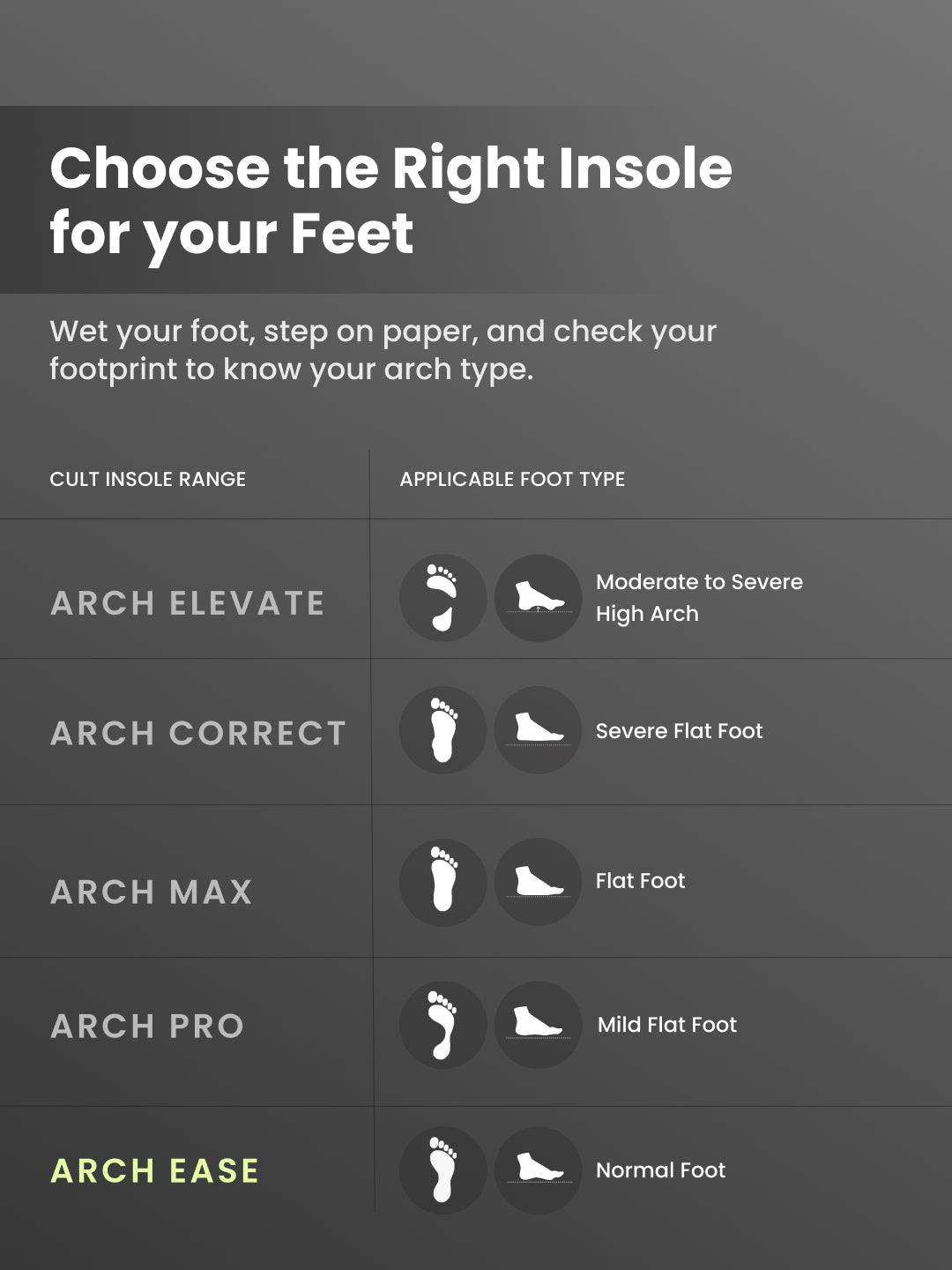 cult Men's Daily Wear- Arch Ease Insoles