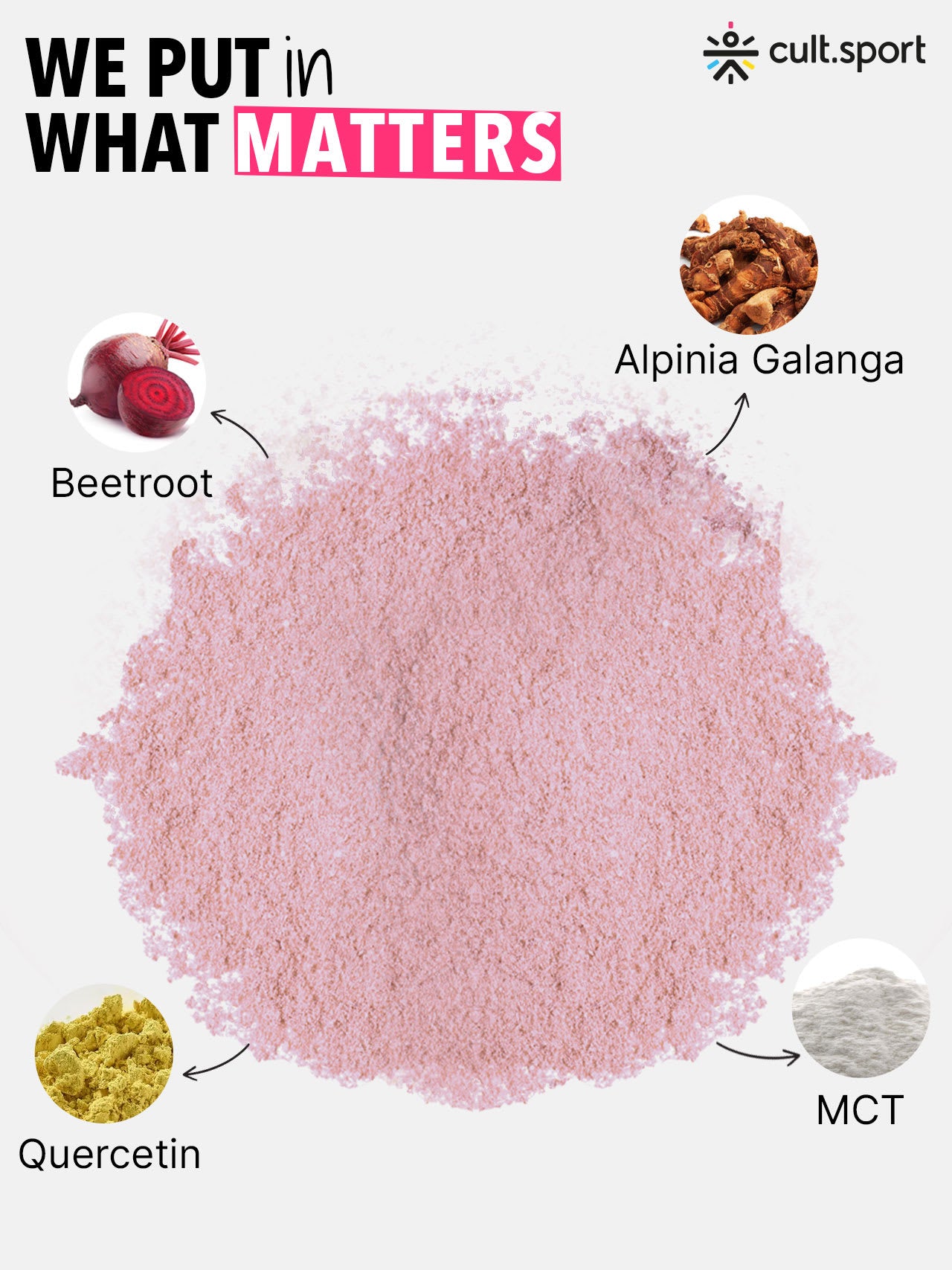 Cultsport Endurance Superfood With Power Beets | Beetroot Extract | Antioxidants | Nitrate Blend | L-Carnitine, L -arginine, Dextrose, etc. | No Artificial Colour | No Artificial Flavour