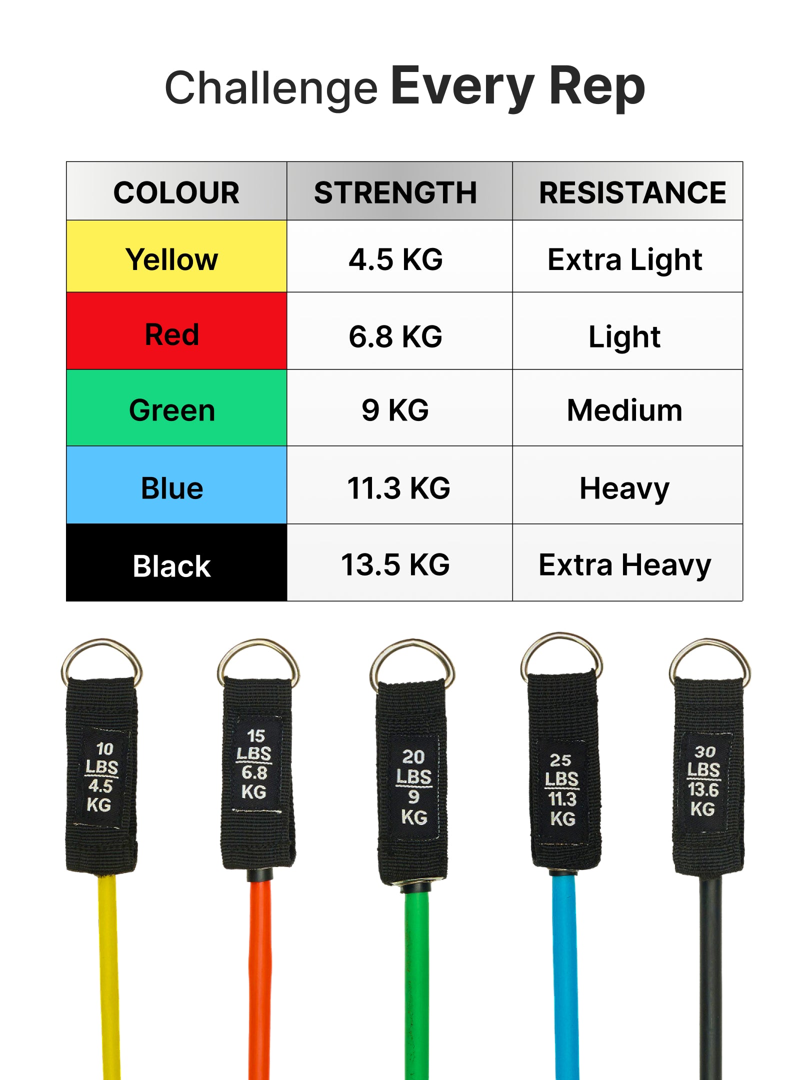 Cult Resistance Band Set of 11 with Handles, Portable Toning Tubes with Door Anchor & Foam Handles Resistance Tube Kit with Bag and Ankle Straps Included