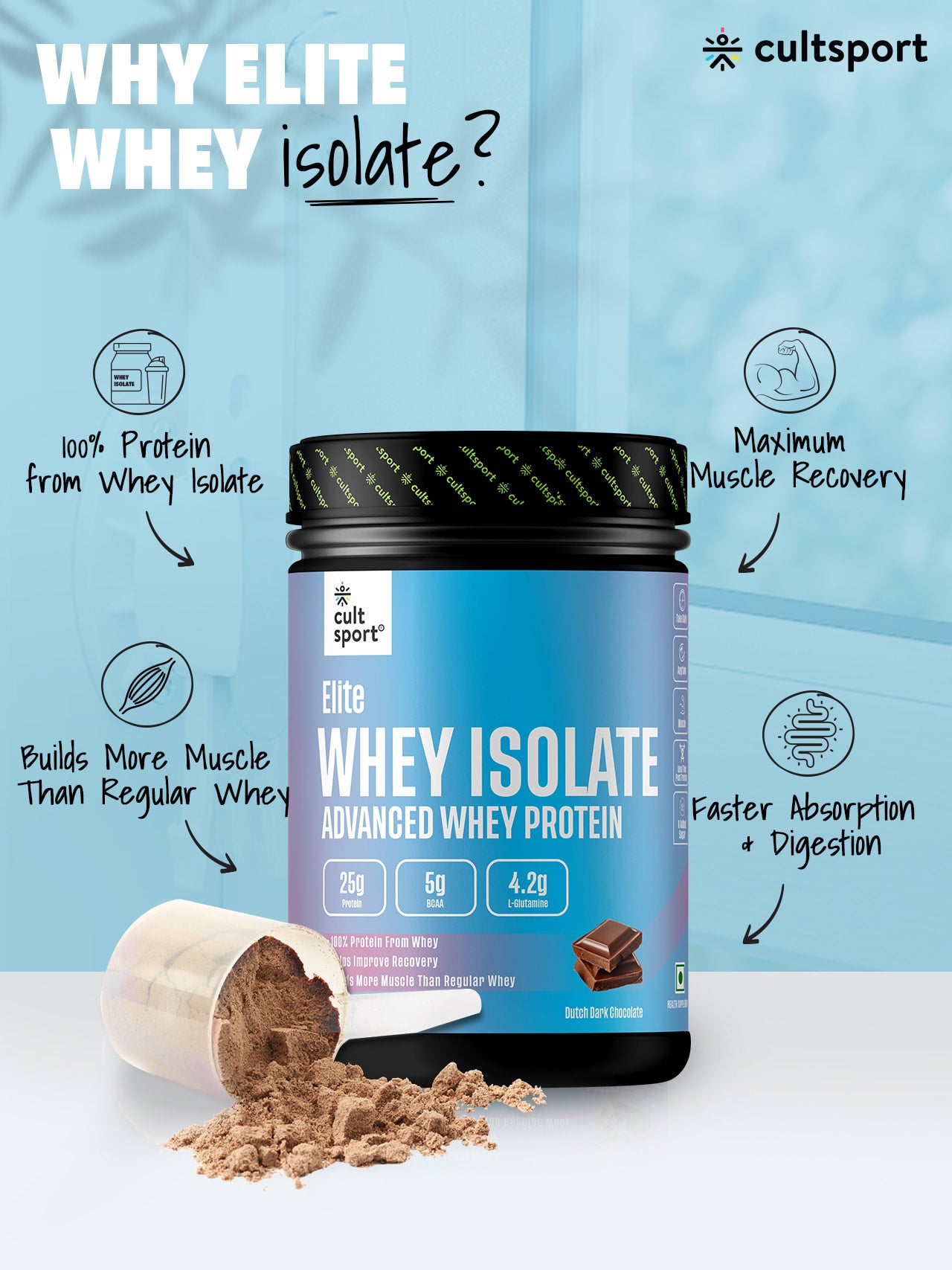Elite Whey Isolate Advanced Whey Protein - 454 g | Protein Powder for Men & Women for Muscle Building & Recovery | 25g Protein Per Serving | 5g BCAA | 4.2g L - glutamine | Sugar free | Dutch Dark Chocolate