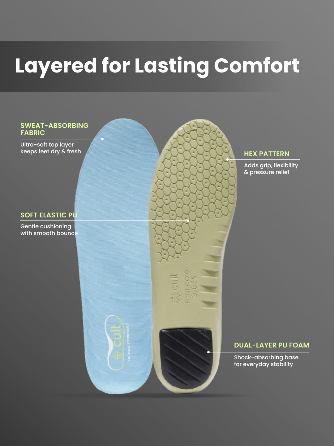 cult Men's Daily Wear- Arch Ease Insoles