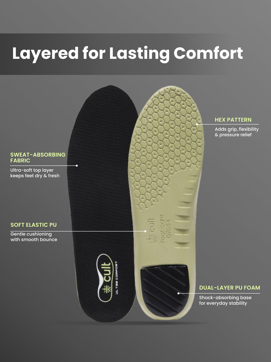 cult Men's Mild Flat Feet- Arch Pro Insoles