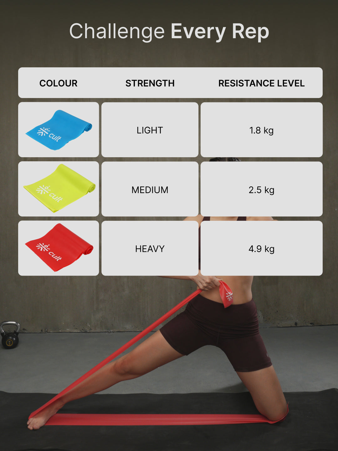 cult Pilates GYM Resistance Band for Fitness, Stretching, Yoga for Men & Women Toning Band Unisex Pack of 3 (Blue, Yellow and Red)