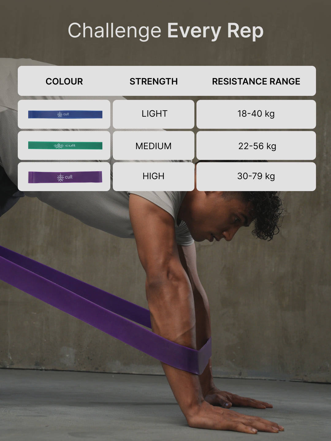 cult Resistance Band for Stretching, Pull Ups, Home Exercise, Gym Workout Stretch for Men & Women Pack of 3 (Blue, Green and Purple)