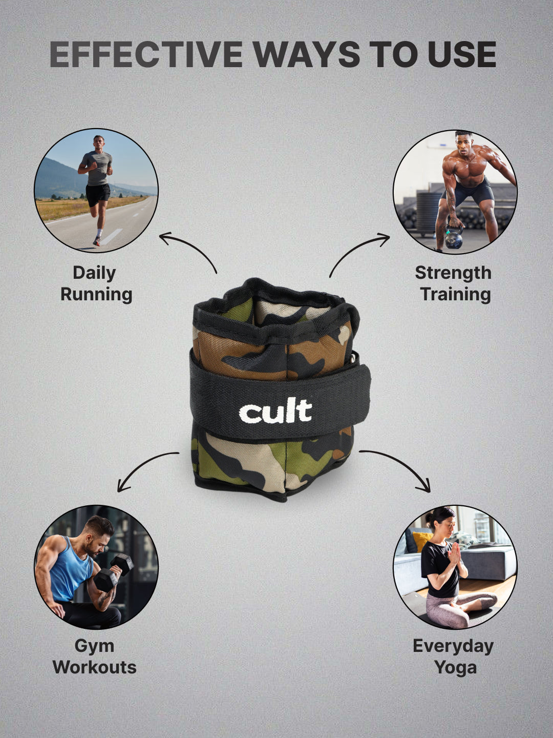 Cult Ankle Weight Bands (Camouflage) | For Gym and Training Resistance Bands for Men & Women | Wrist Ankle | Fitness Band | Finest-Quality | Fixed Weight | Multi-Purpose (0.5 kg X 2)
