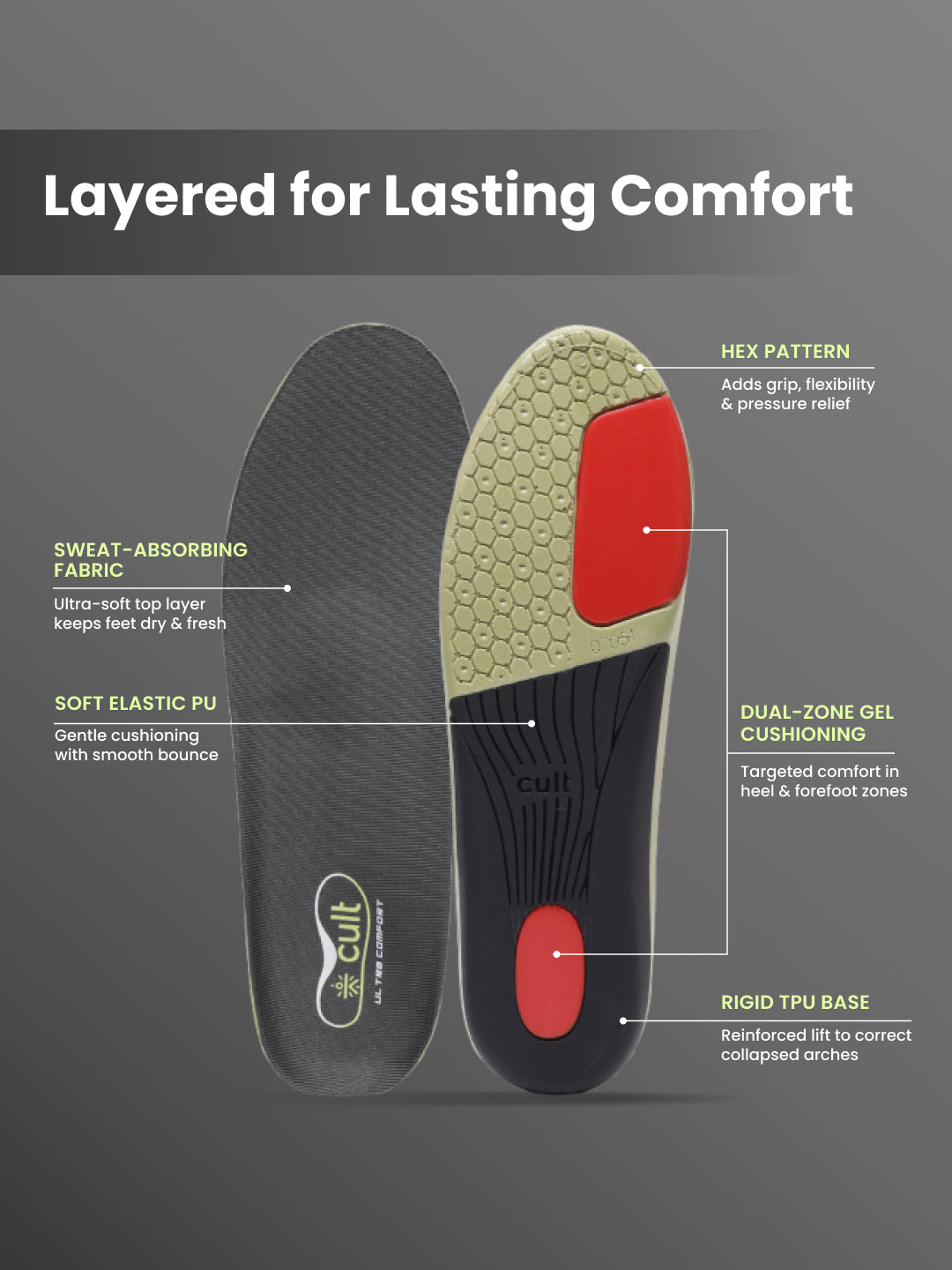 Buy cult Men's Severe Flat Feet-Arch Correct Insoles Online in