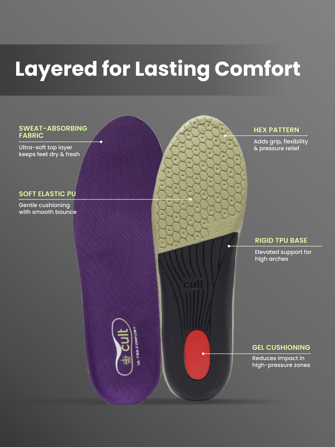 cult Men's High Arch Support- Arch Elevate Insoles