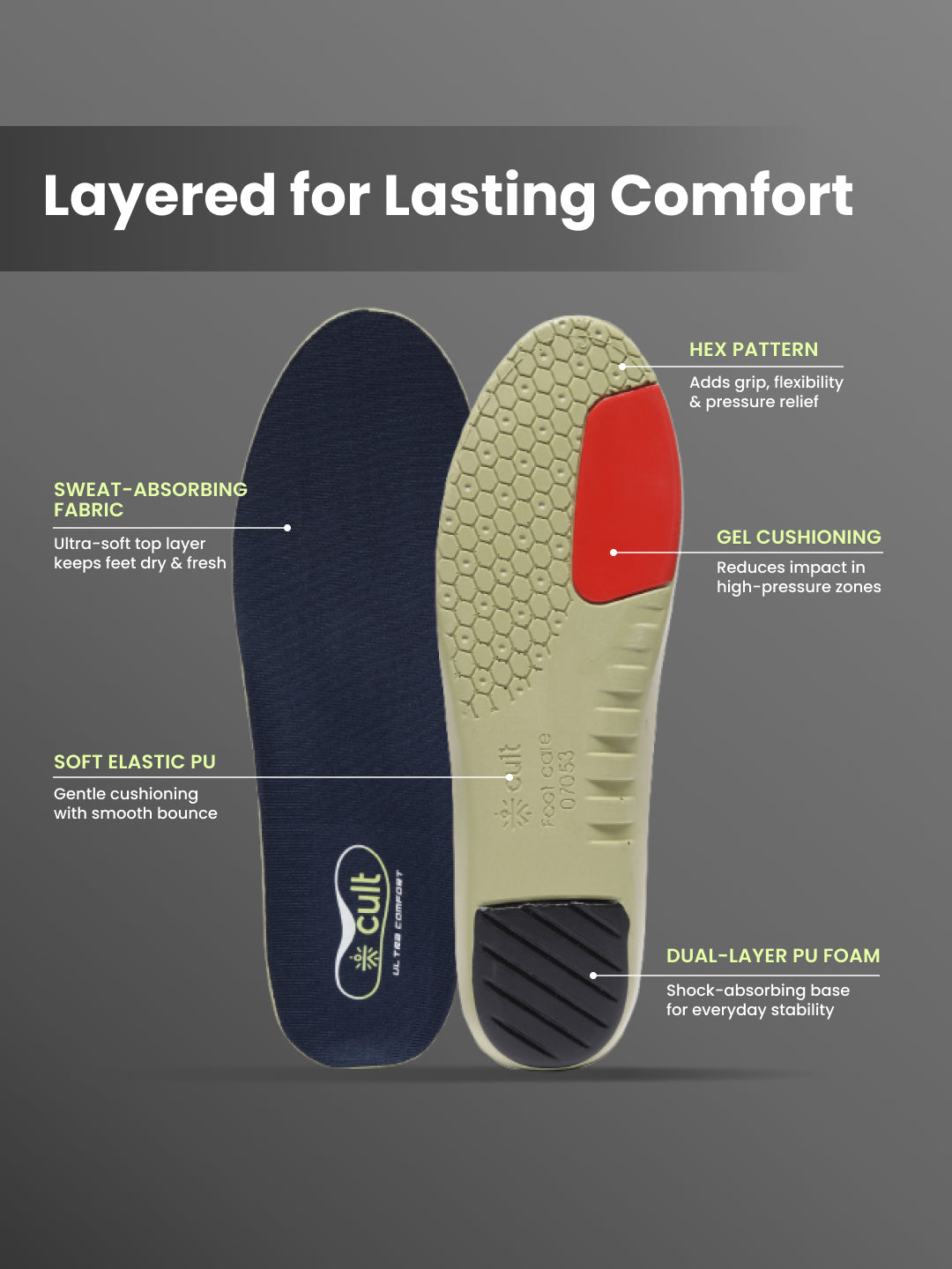 cult Men's Flat Feet- Arch Max Insoles