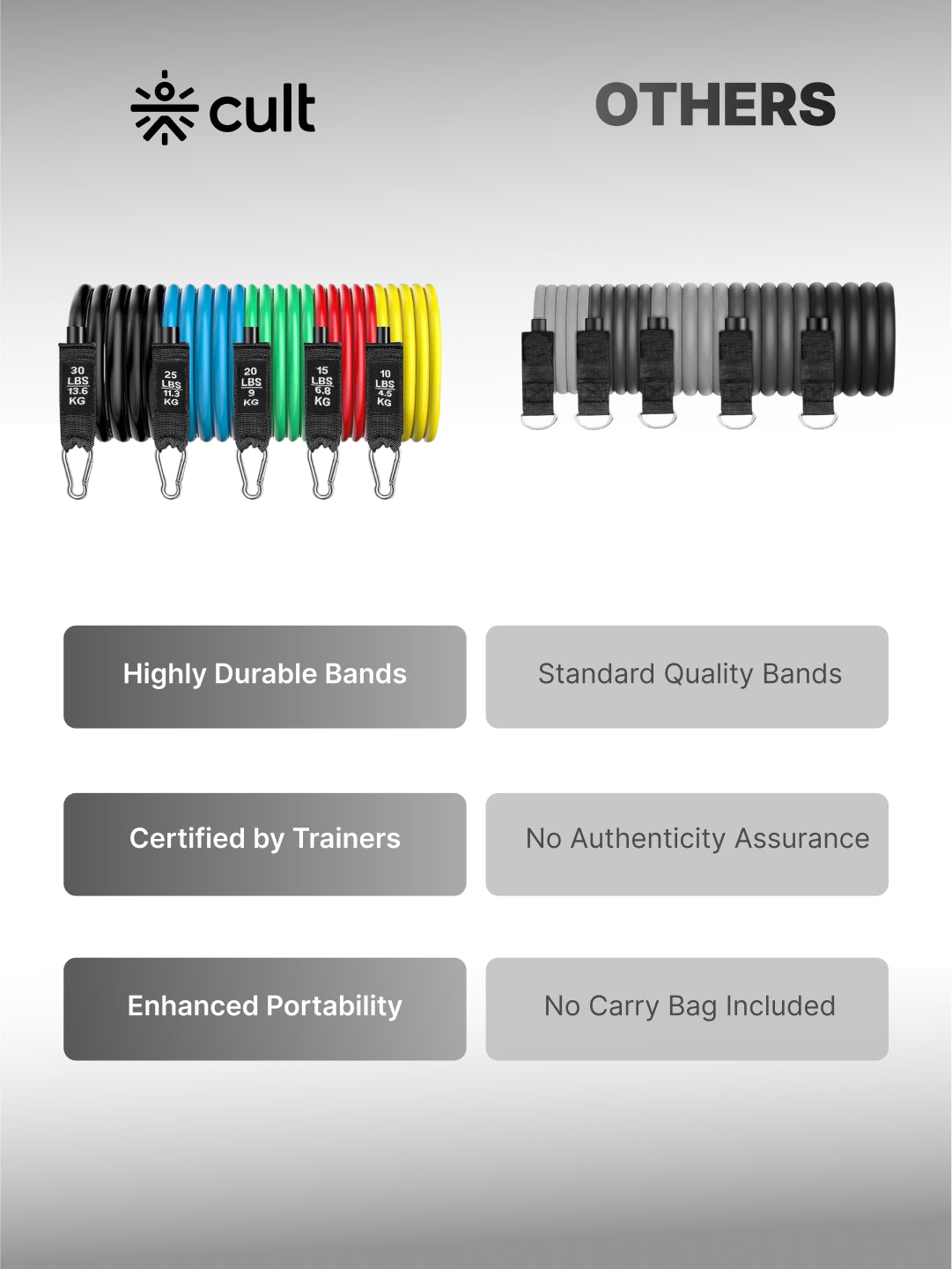 Cult Resistance Band Set of 11 with Handles, Portable Toning Tubes with Door Anchor & Foam Handles Resistance Tube Kit with Bag and Ankle Straps Included