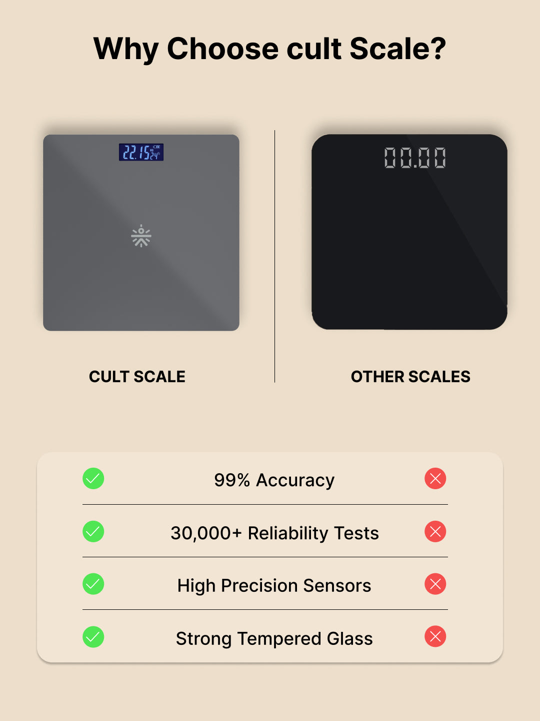 Cult Active body Weighing scale, LCD display, Weight Machine, 180 Kg, Batteries included, Tempered Glass Platform, Ideal for Home Use, Grey