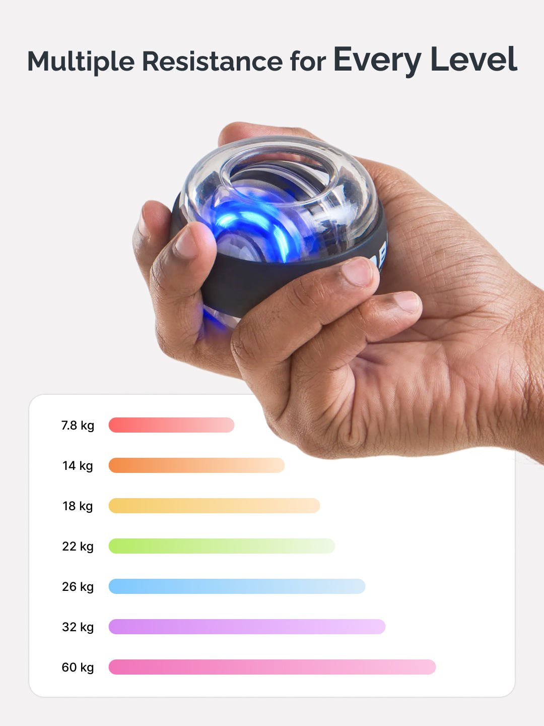 cult Gyro Ball Wrist & Forearm Strengthener Variable Resistance Grip Trainer (Up to 60 kg) with Carry Case