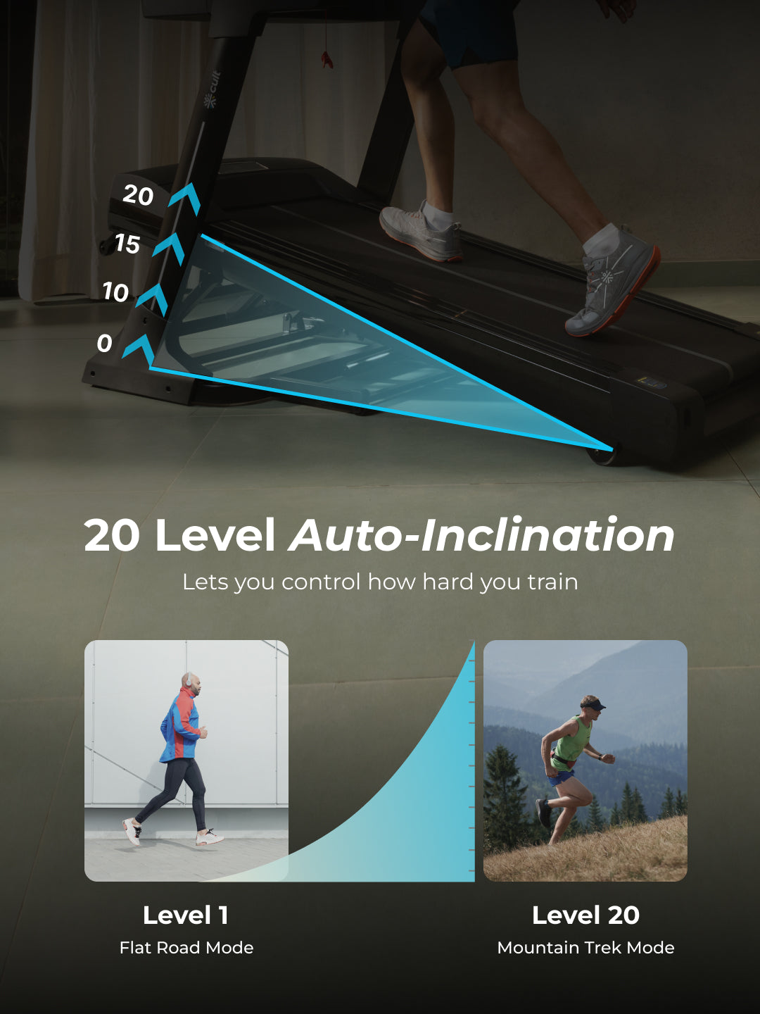 Cult SmartStrideElite Brushless AC Motor (8HP Peak) Treadmill | Max Weight: 150kg | 20 Level Auto Incline (with 6 months extended warranty)