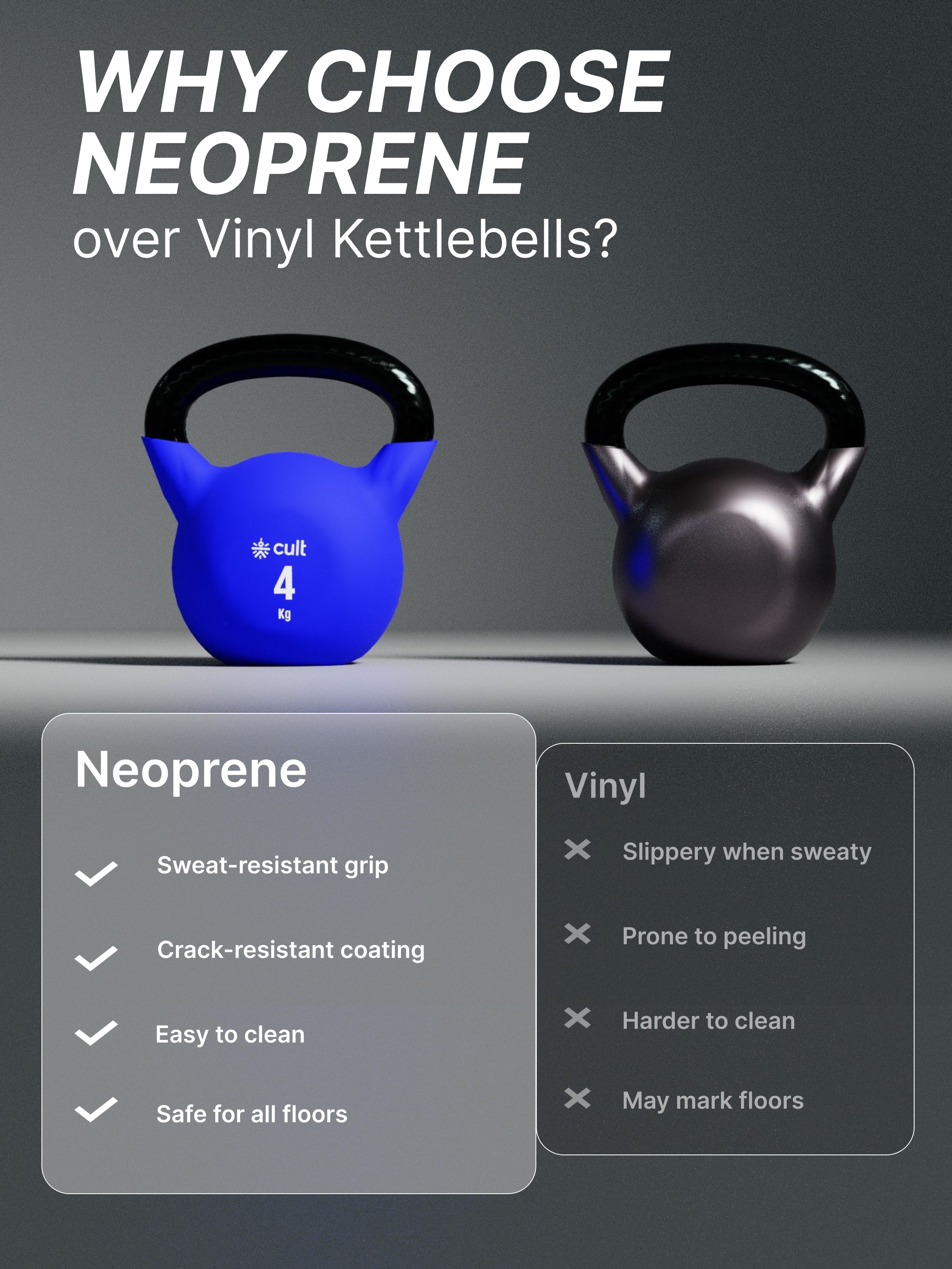 Cult 4kg Neoprene Anti-Slip Grip Colored Kettlebell for Home Workout - Blue