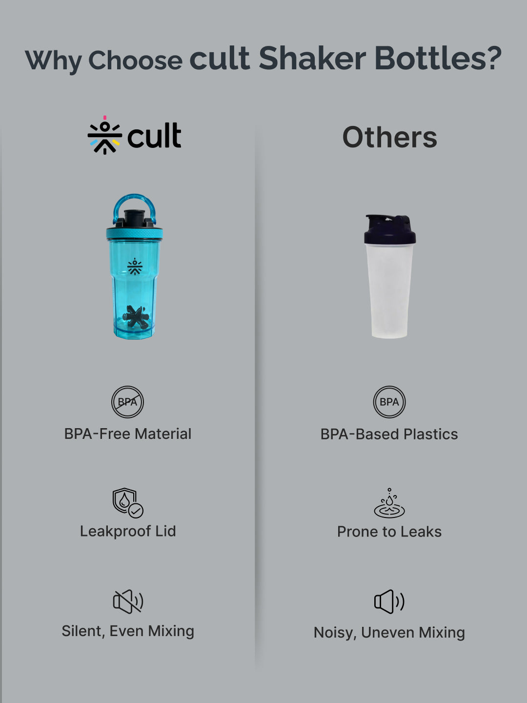 CULT FrostBlend Shaker Bottle, Premium Leak-Proof Multipurpose Shaker for Workout & Daily Use (Blue 600ml)