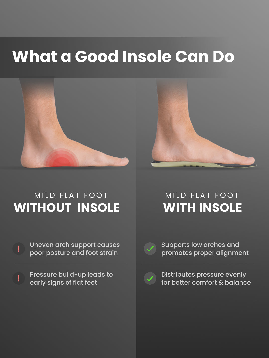 cult Men's Mild Flat Feet- Arch Pro Insoles