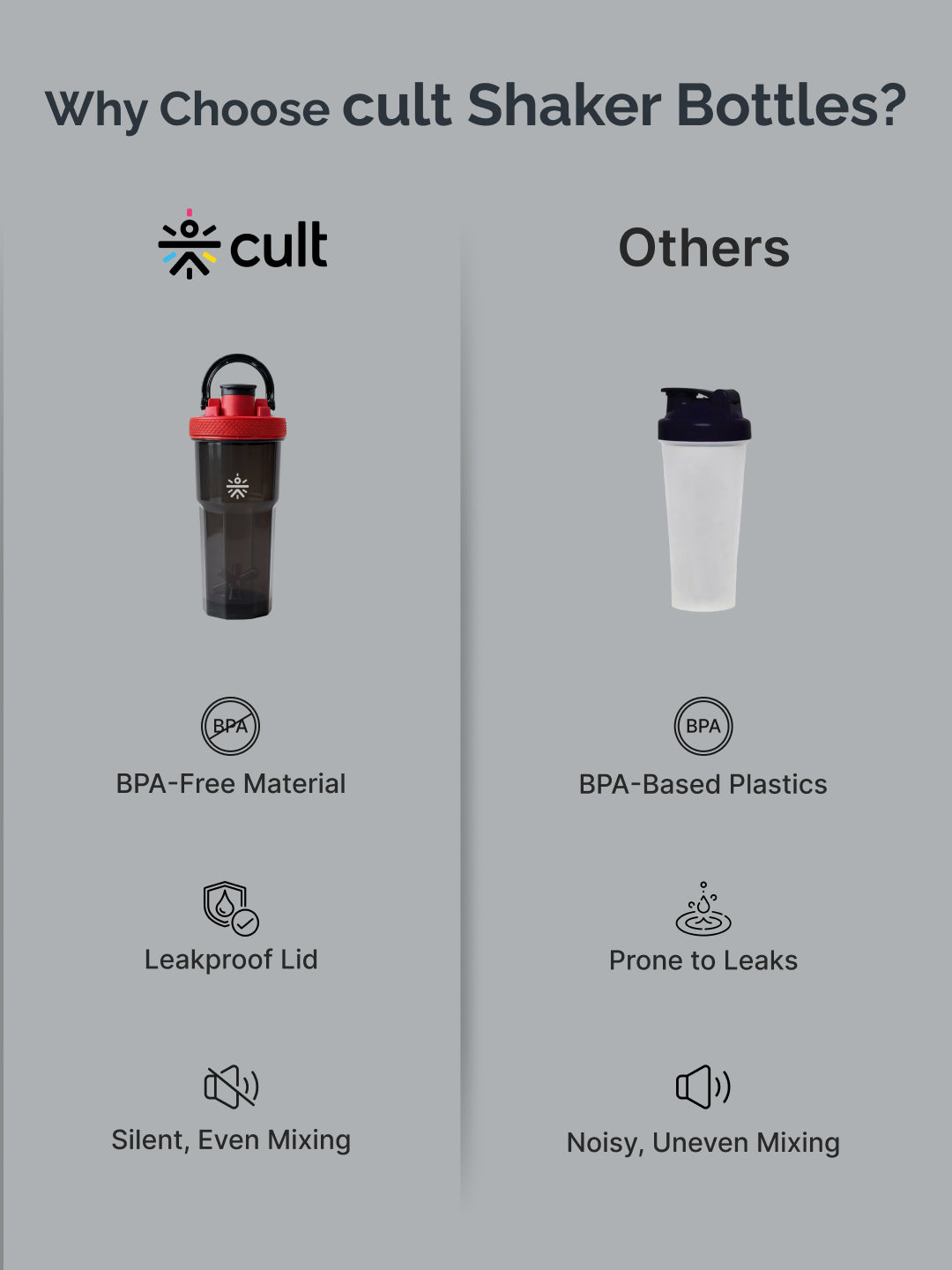 CULT FrostBlend Pro Shaker Bottle 600 ml, Premium Leak-Proof Multipurpose Shaker for Workout & Daily Use Black