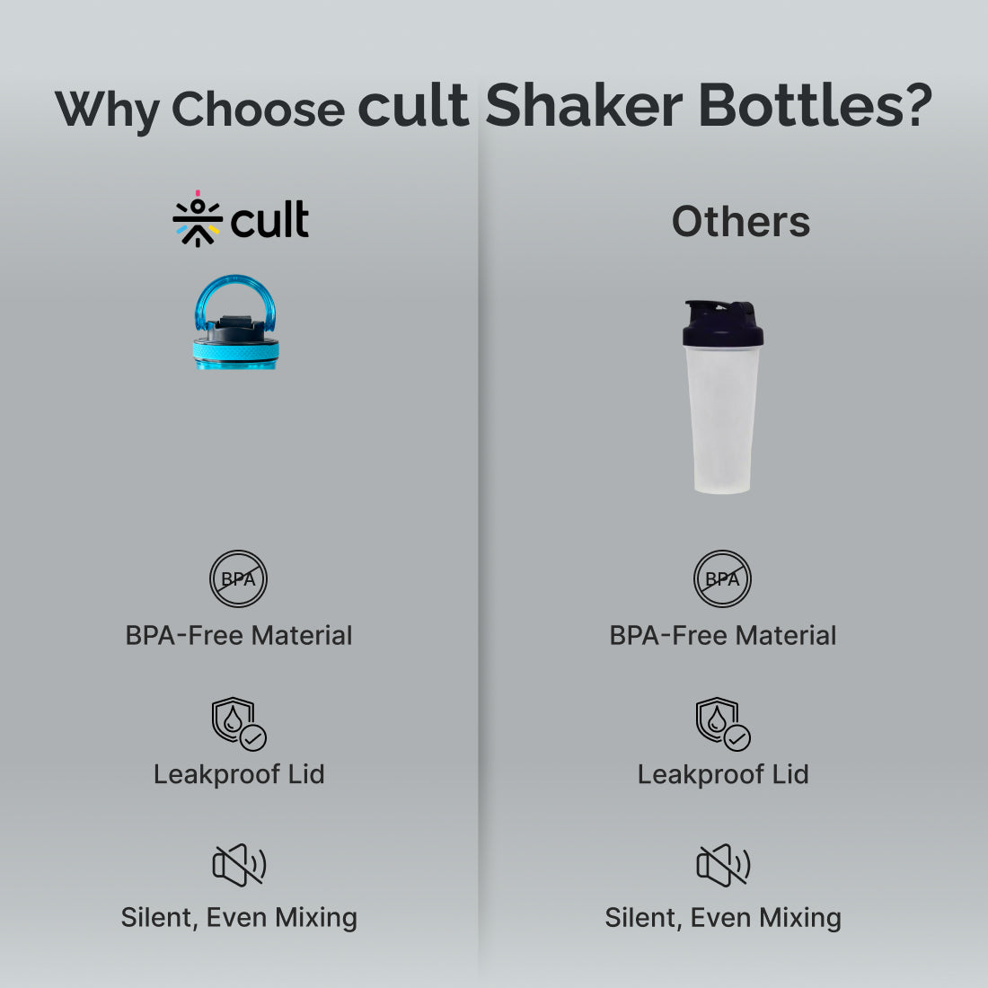 CULT FrostBlend Shaker Bottle 500 ml, BPA-Free Leak-Proof Multipurpose Shaker for Protein & Gym Blue