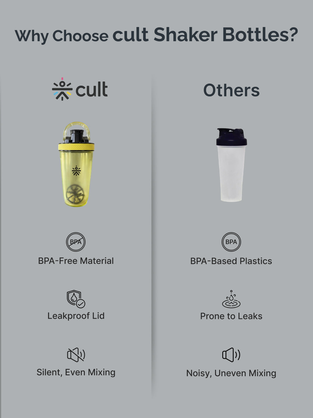 CULT FrostBlend Shaker Bottle 500 ml, Lightweight Leak-Proof Multipurpose Shaker for Gym & Protein Yellow