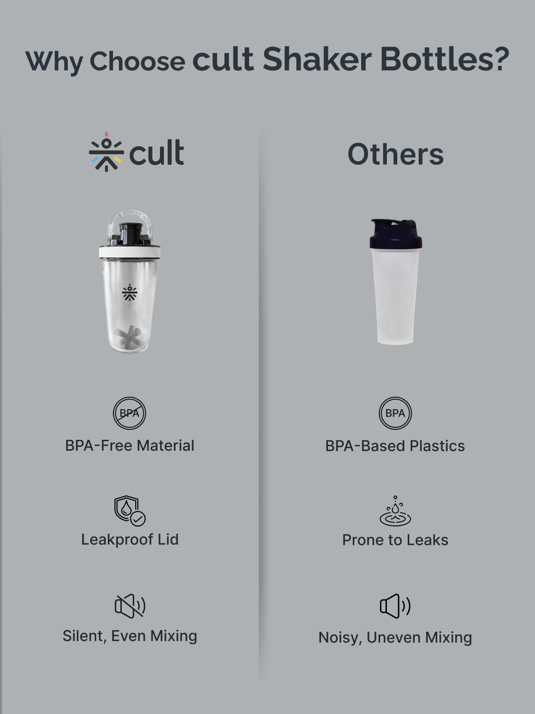 CULT FrostBlend Shaker Bottle 500 ml, Leak-Proof Multipurpose Shaker for Protein, Gym & Fitness Frosted White