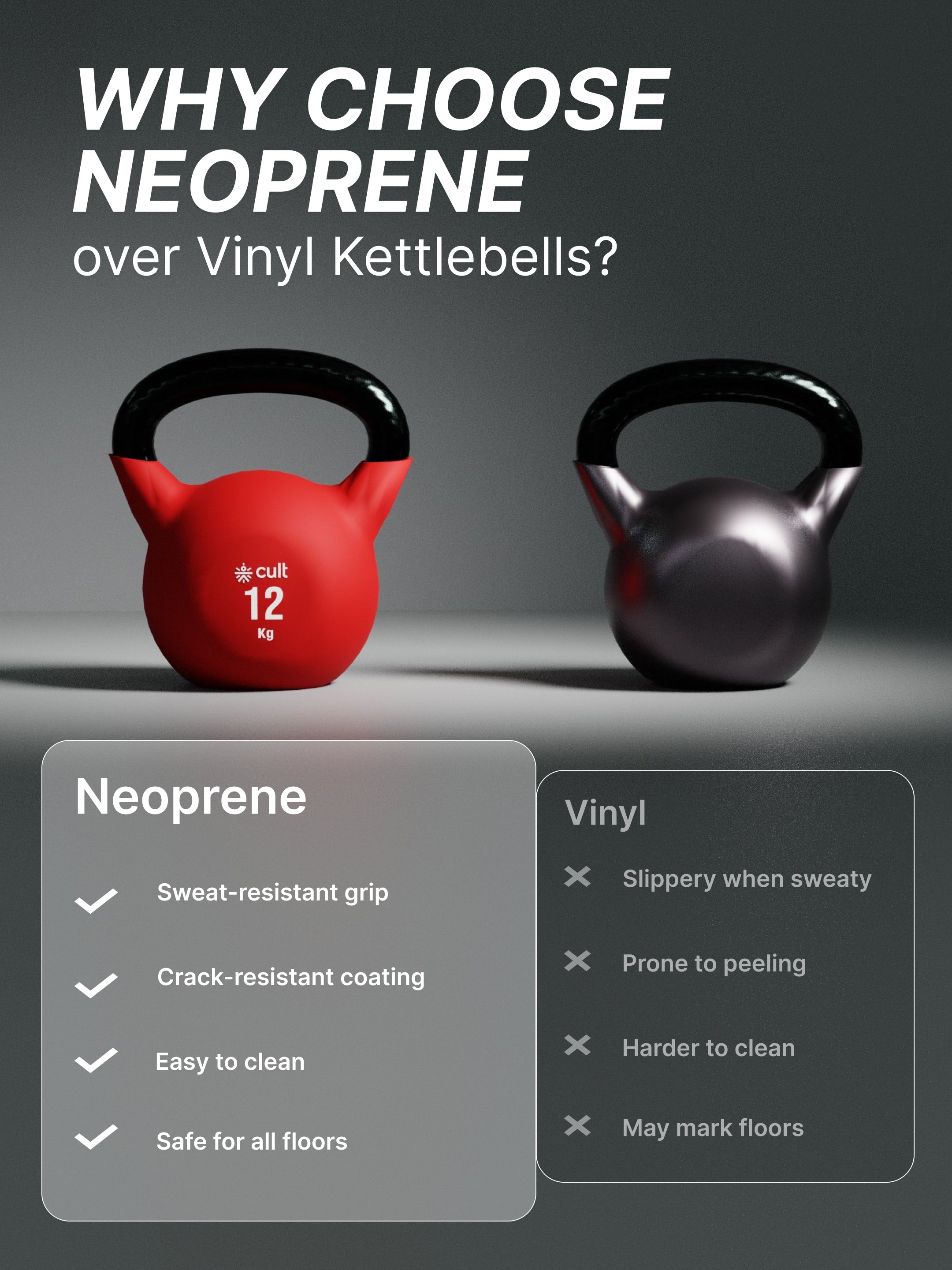 Cult 12kg Neoprene Anti-Slip Grip Colored Kettlebell for Home Workout - Red