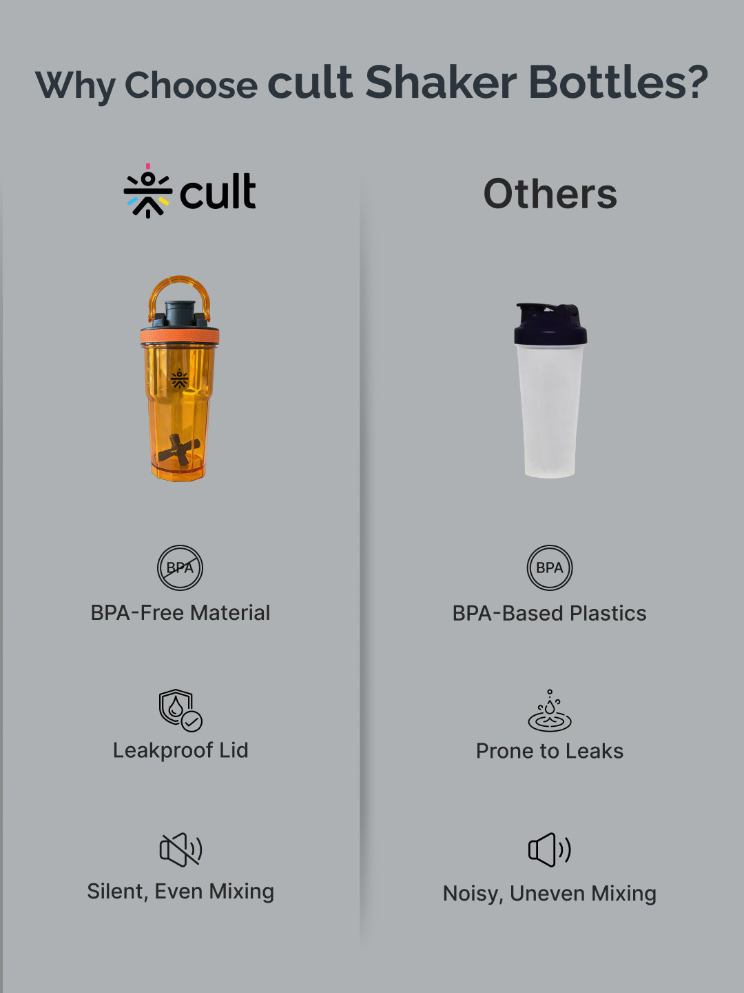 CULT FrostBlend Shaker Bottle, Premium Leak-Proof Multipurpose Shaker for Workout & Daily Use (Orange 600ml)