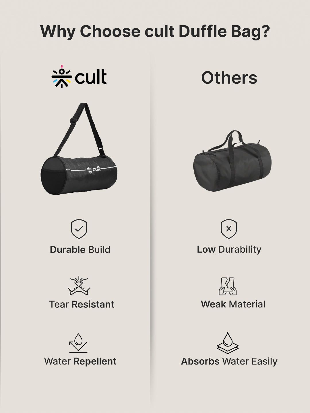 Duffle Bag Unisex Adjustable Strap Mesh pocket Gym & Sport Bag Black 12 L