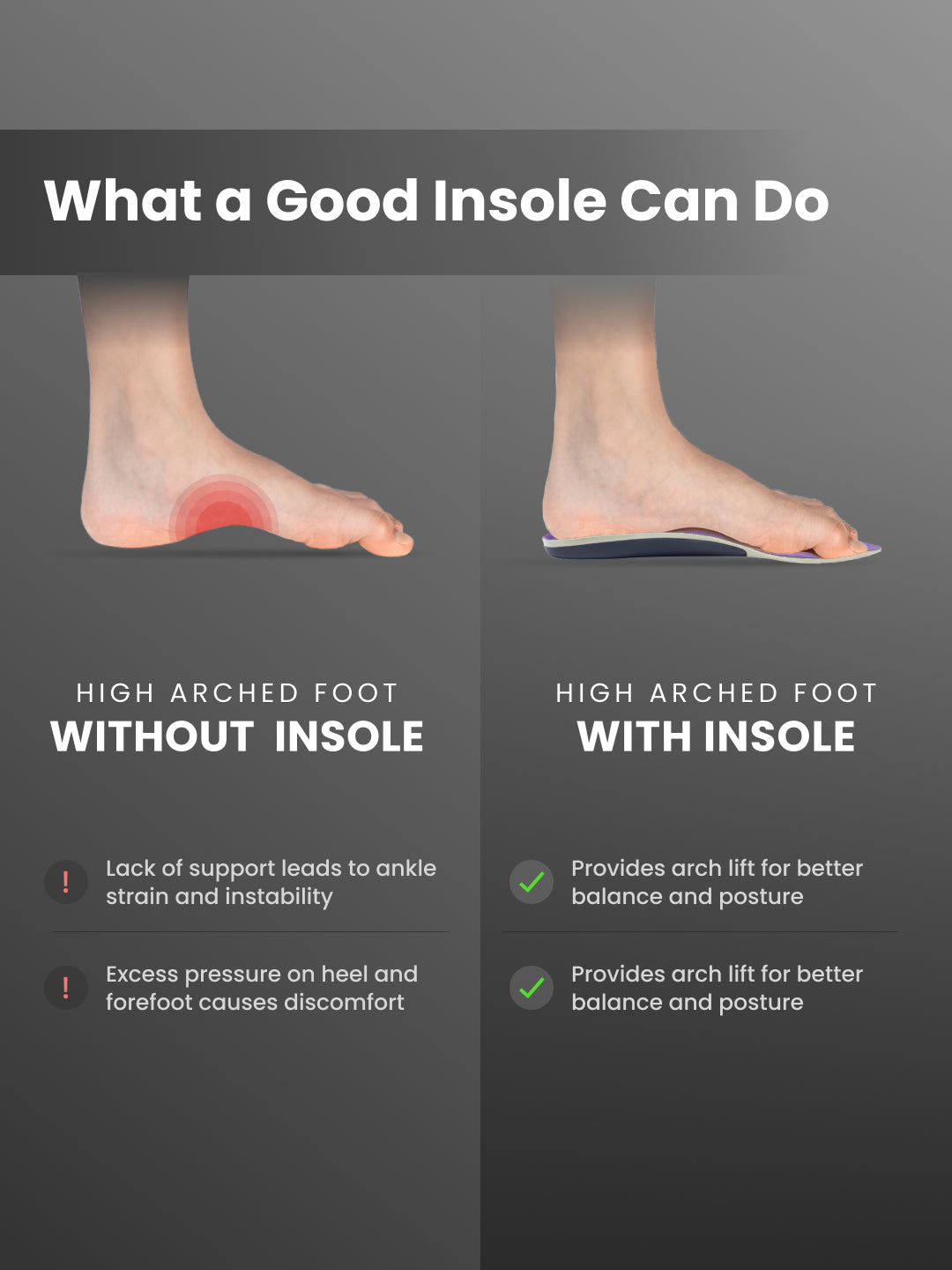 cult Men's High Arch Support- Arch Elevate Insoles