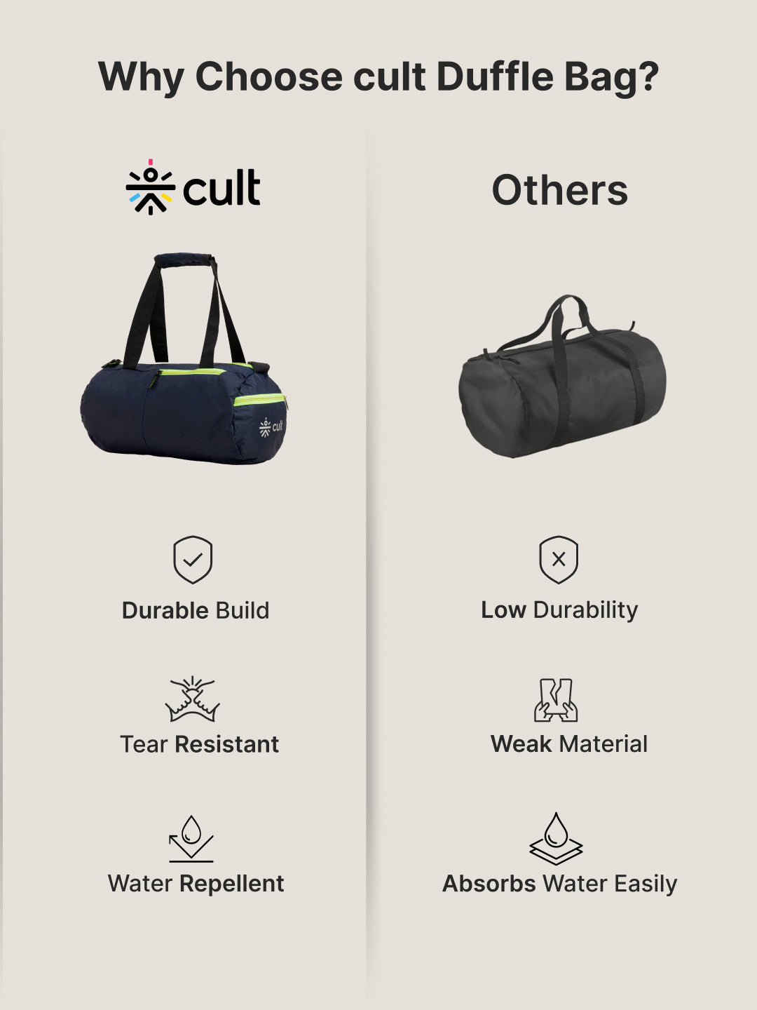 cult 20 Litre Foldable Gym/Duffle Bag for Men & Women Duffle Bag with Side Pocket & Shoulder Strap Comfortable Handle Neon