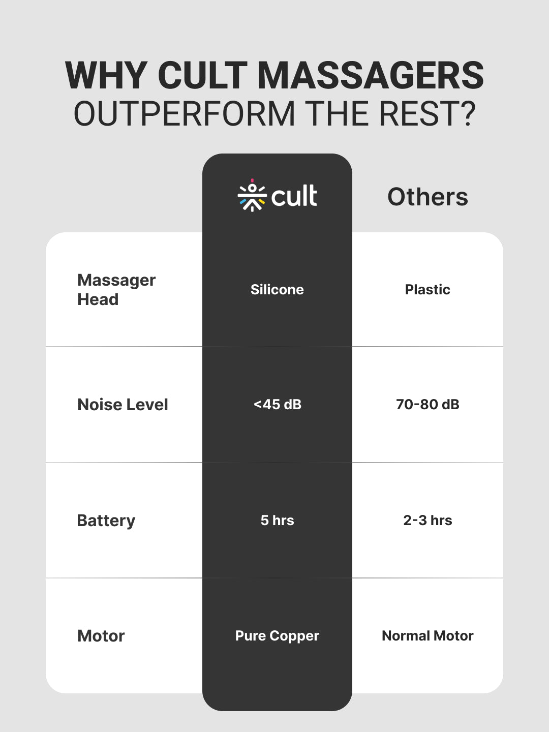 Cult Nitro, Full Body Professional Gun Massager, BLDC Motor, Rotatable Arm, QuietMotion Tech, 4 Interchangeable heads, 5 Speed levels, Silicone head, premium bag.