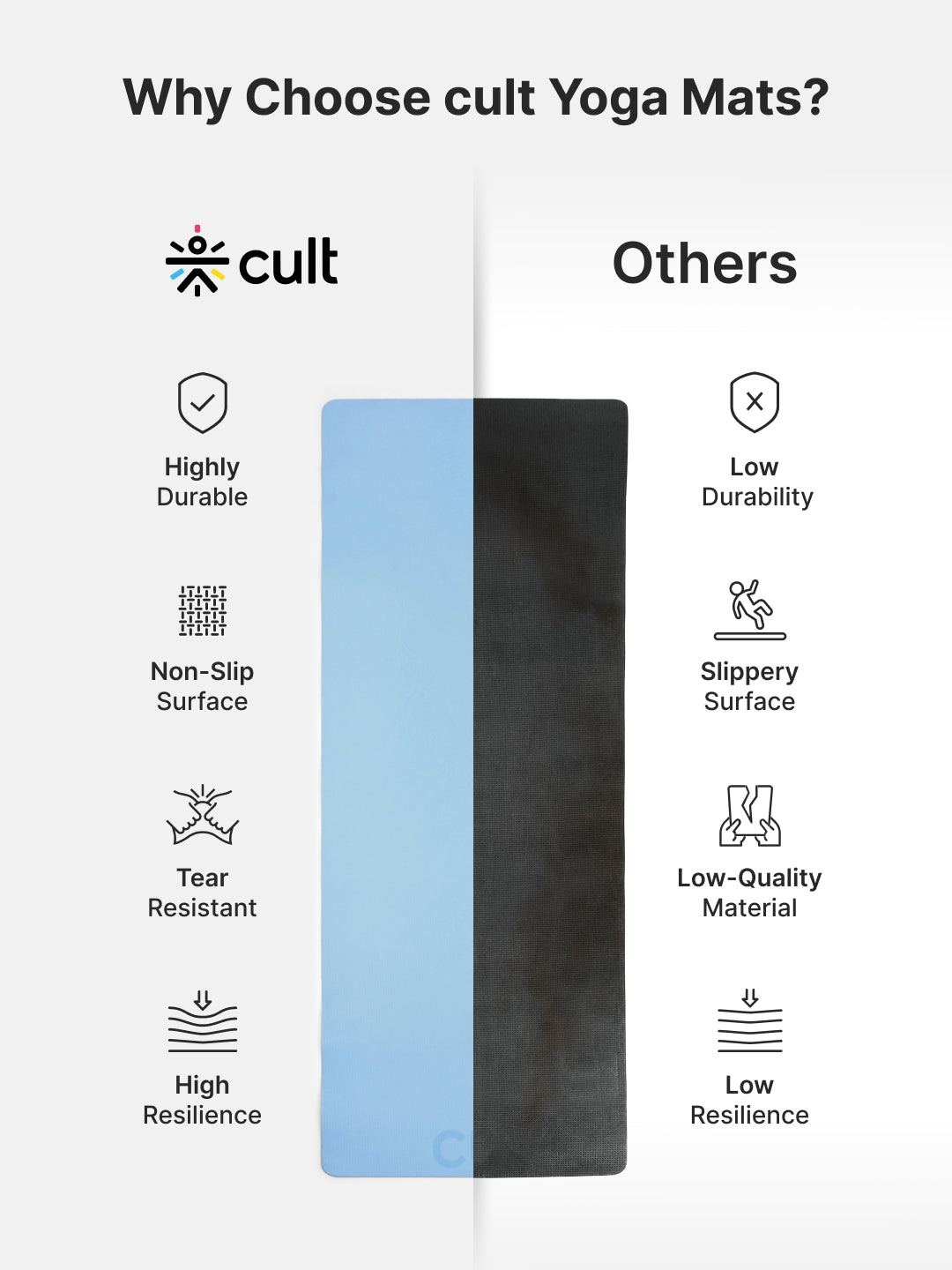 Cult Yoga Mat 4mm EVA with Carry Strap   Lightweight, Non-Slip, Cushioned & Sweat-Resistant Exercise Mat   Eco-Friendly Workout Mat for Yoga, Pilates, Meditation & Home Gym   Blue