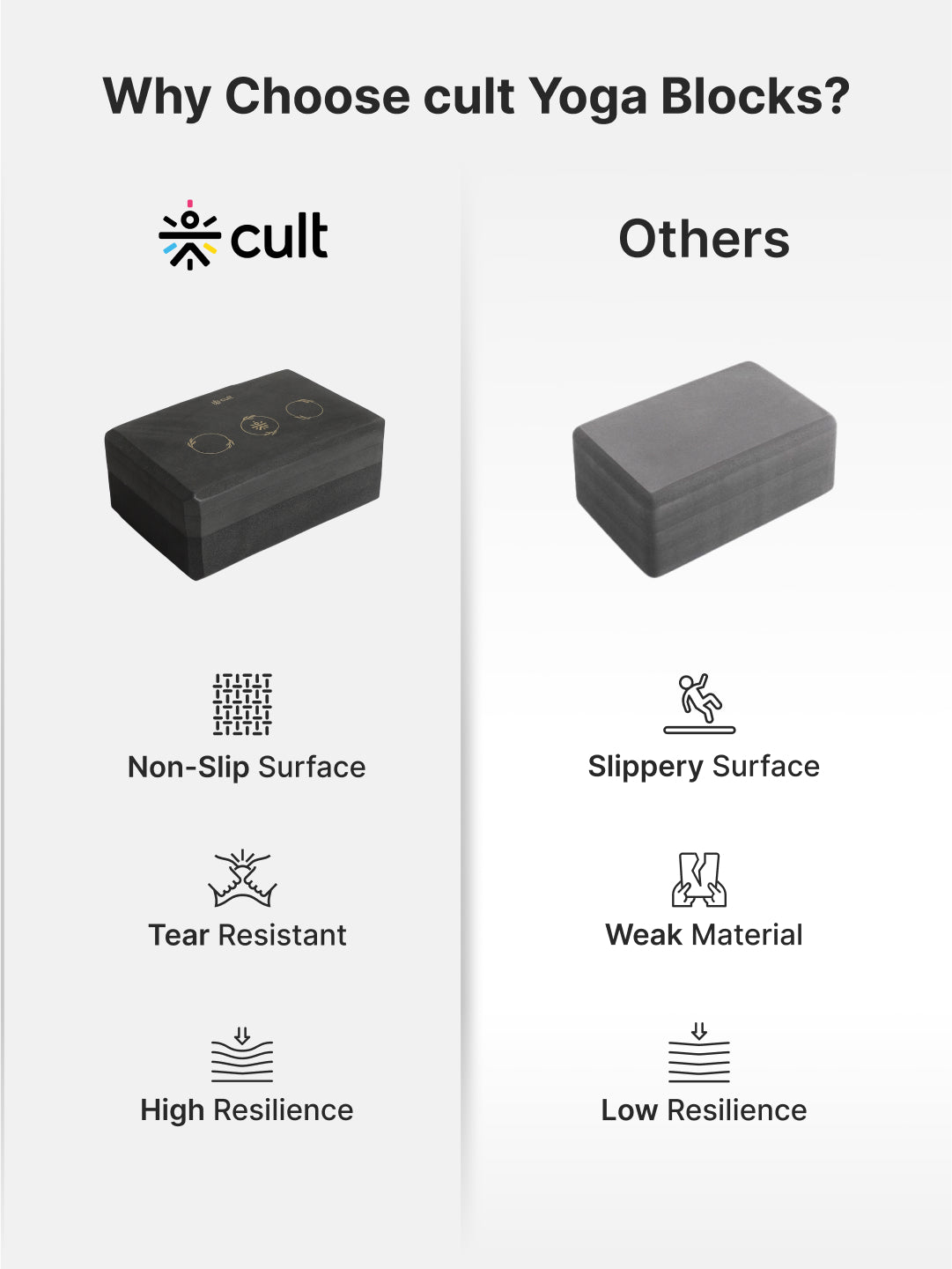 Pack of 2 EVA Yoga Blocks 80mm Black – Non-Toxic, Anti-Skid & Durable