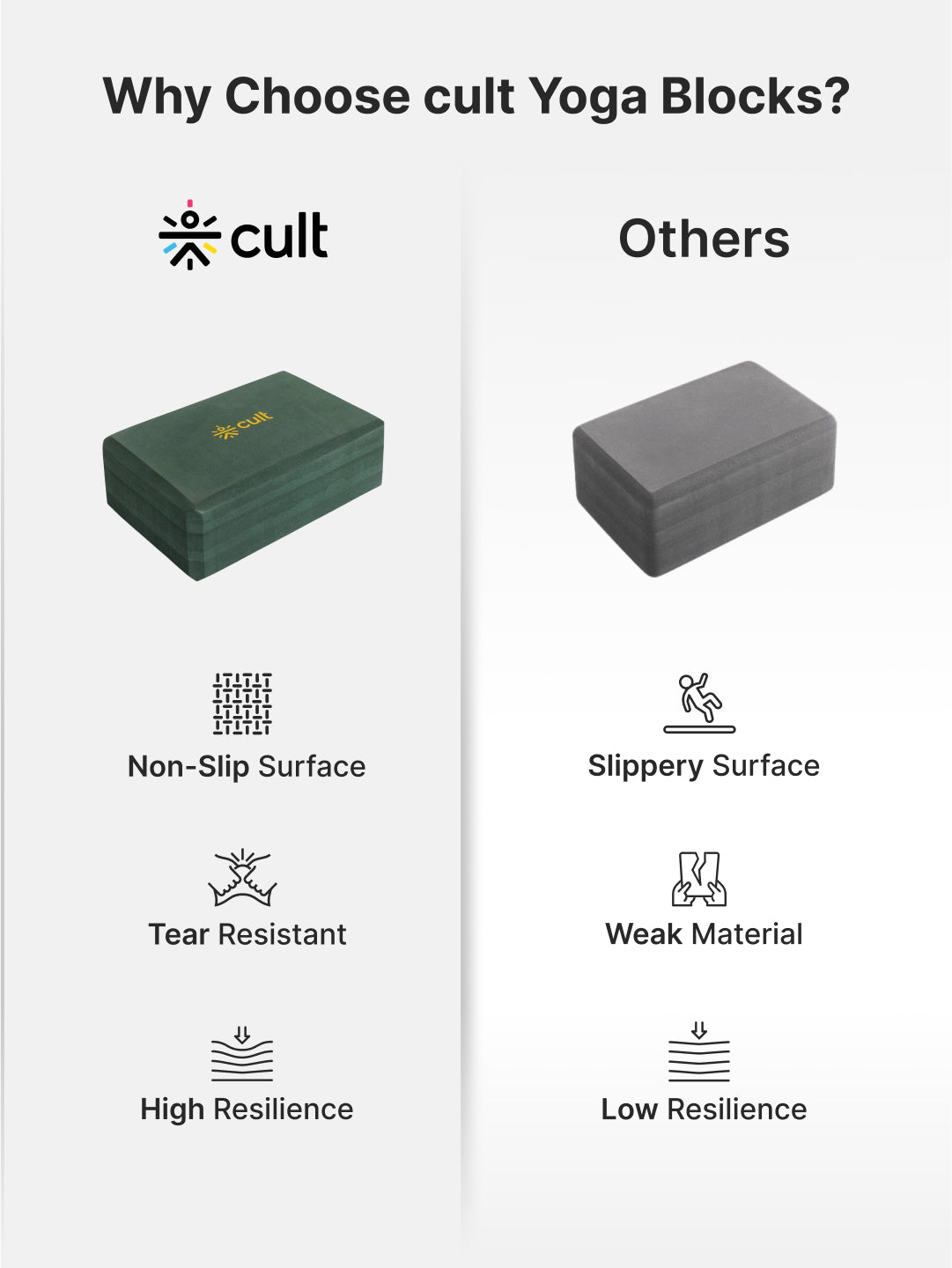 Pack of 2 EVA Yoga Blocks 80mm Green– Non-Toxic, Anti-Skid & Durable