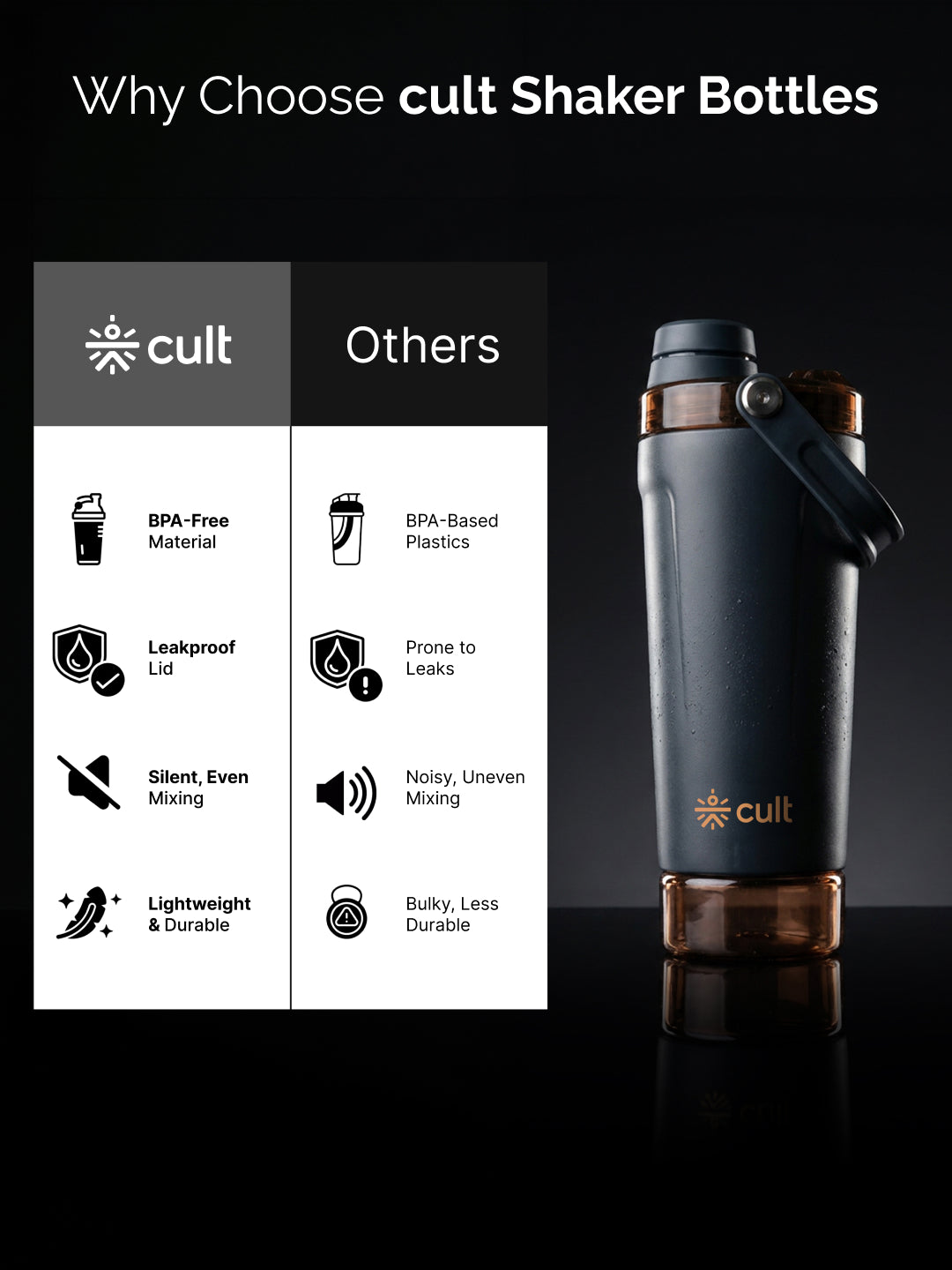 Cult CoreMix 600ML Detachable Storage Shaker Blue