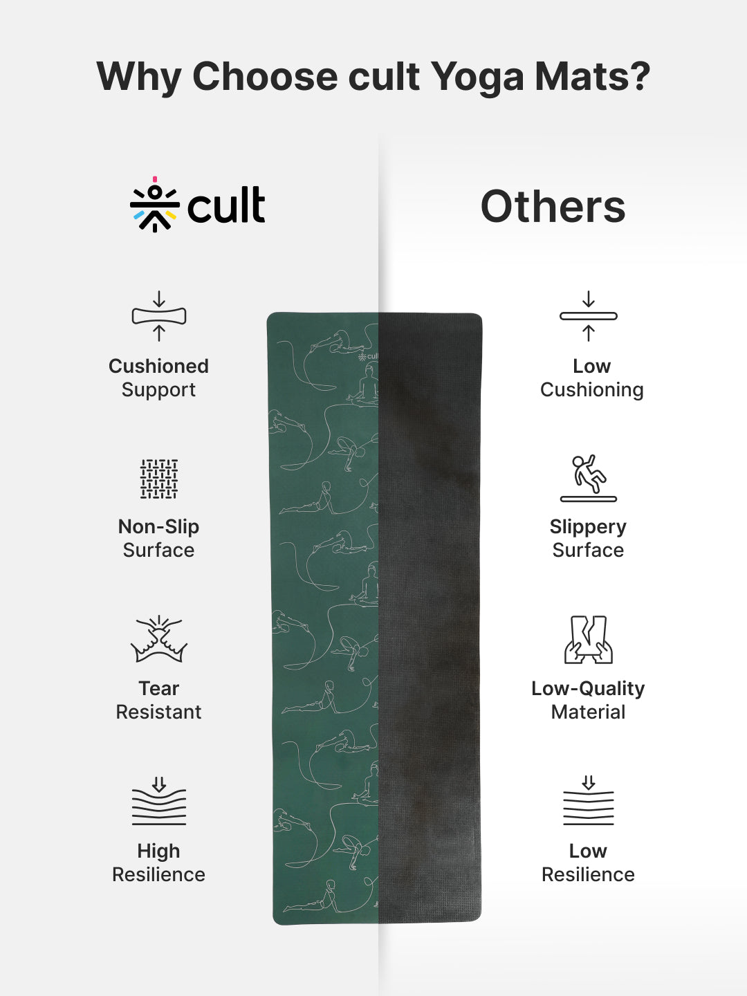 Cult TPE Yoga Mat, Non-Toxic Latex-Free, Anti-Slip, Extra-Thick Cushioning, Tear-Resistant, Travel Strap 6mm (Forest Green)