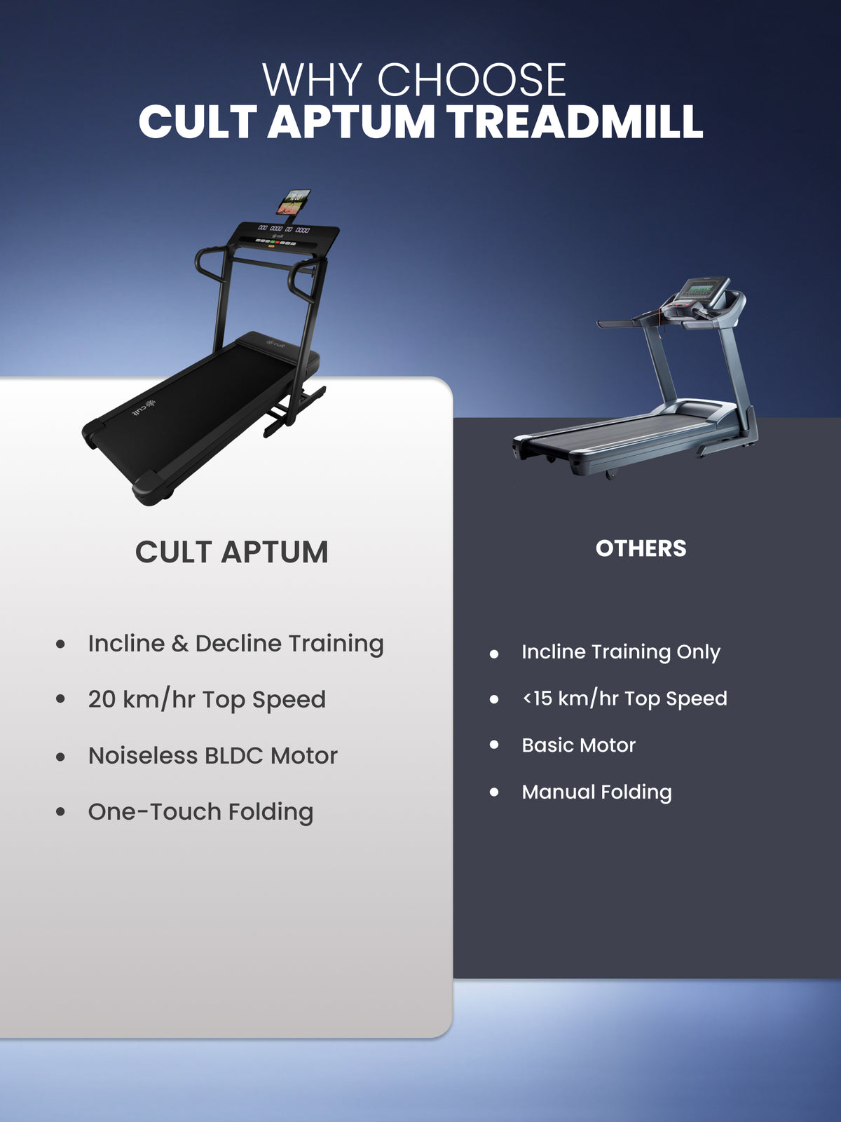 Cult Aptum Motorized Treadmill | 10 Levels Incline & 3 Level Decline | Max Speed - 20 km/hr | Max Weight – 140 kgs | Shock Absorbers for Knee Protection | One-Button Power Folding (Black)