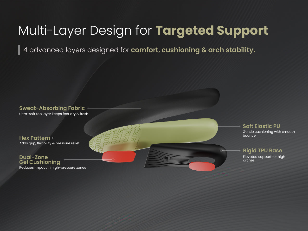 Arch correct aplus 3