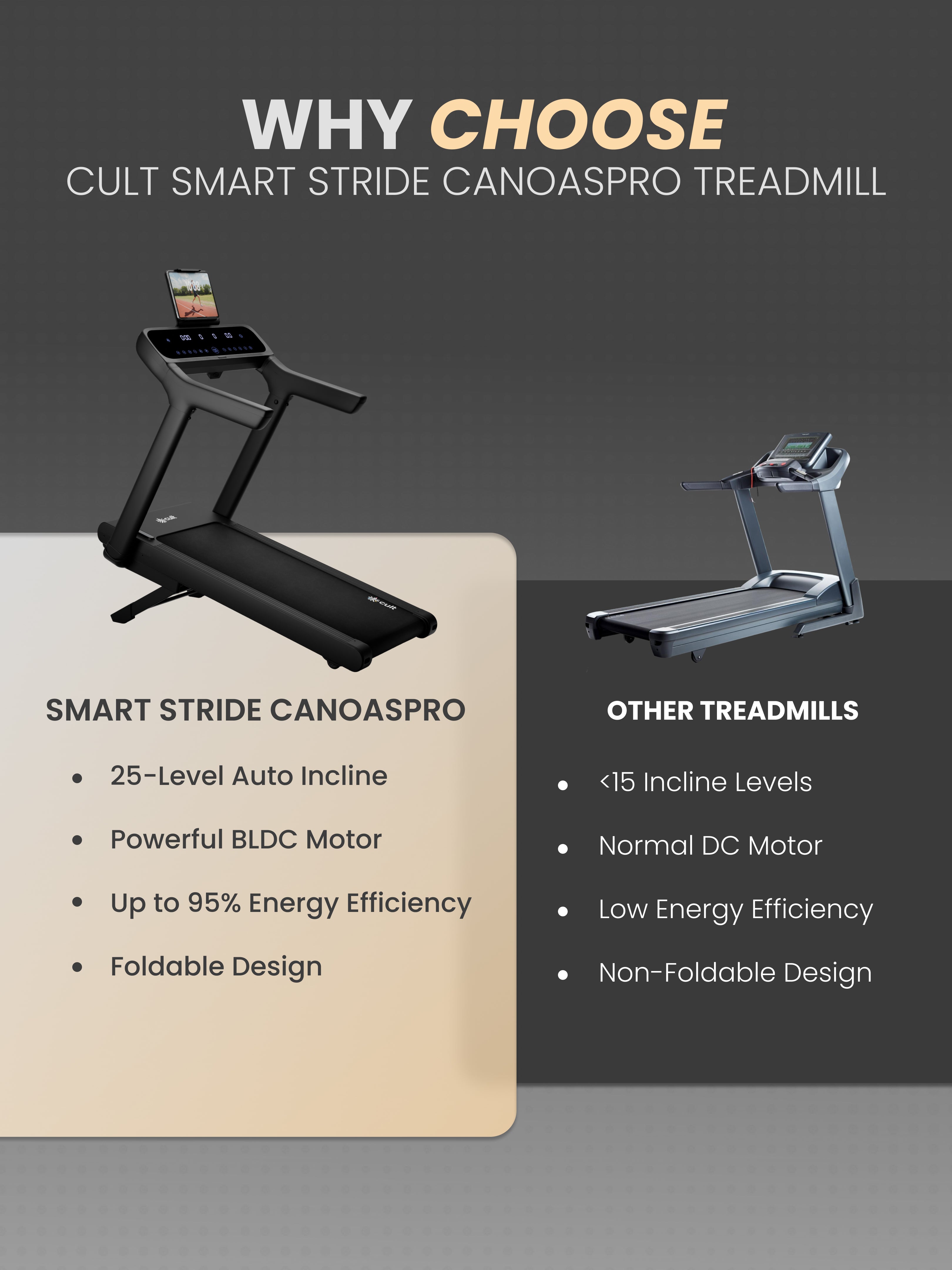 Cult SmartStride CanoasPro 5 HP BLDC Treadmill with 4 Shock Absorbers for Enhanced Cushioning & Reduced Knee Impact |130 kg User Capacity | 25-Level Auto Incline | 16 km/h Max Speed ( Black)