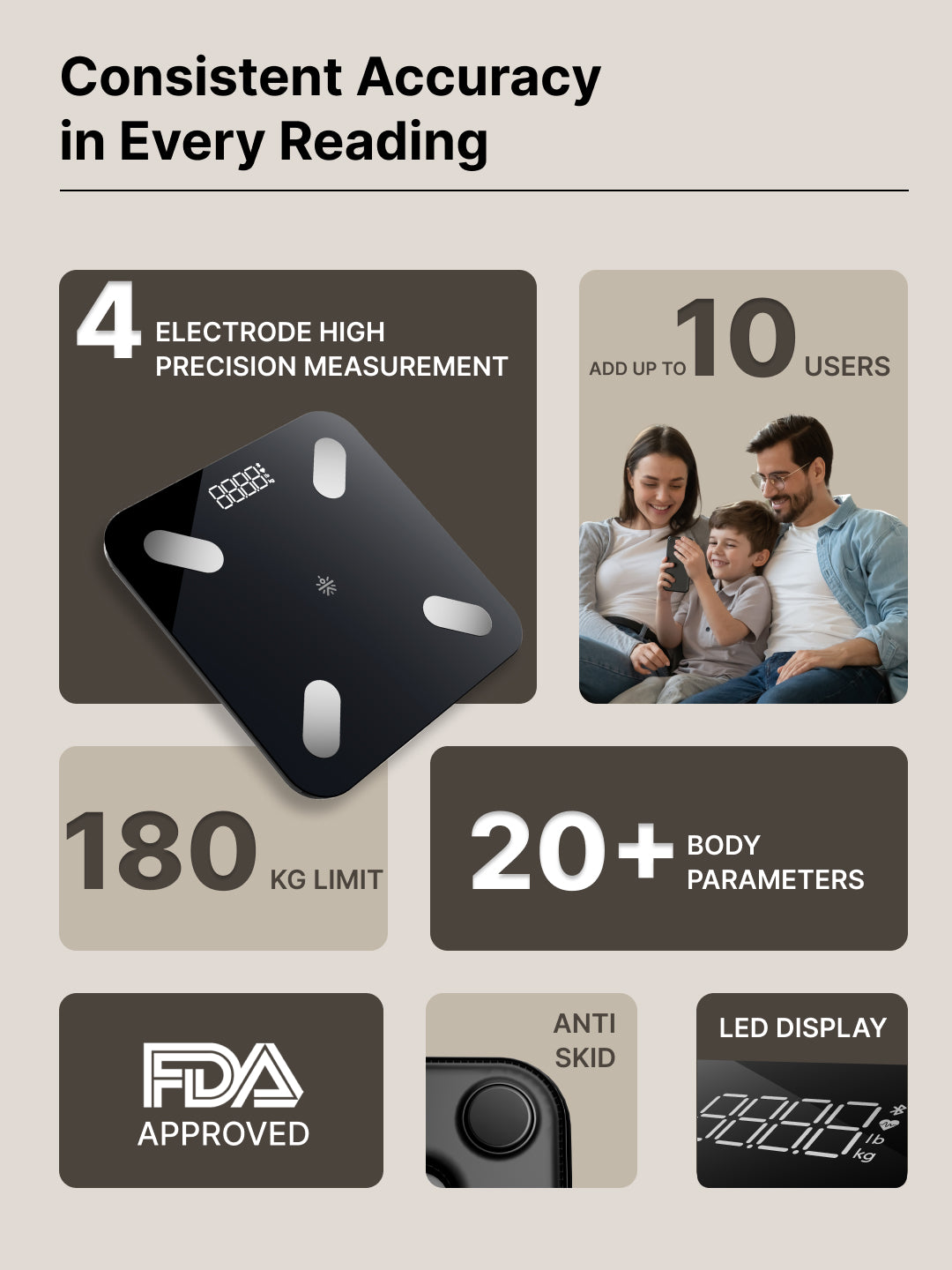 cult Smart Body Fat Scale, US FDA Approved, 20+ Parameters, BMI, 10 members, Bluetooth Weight Machine, Body Fat Analyzer, LED Display.